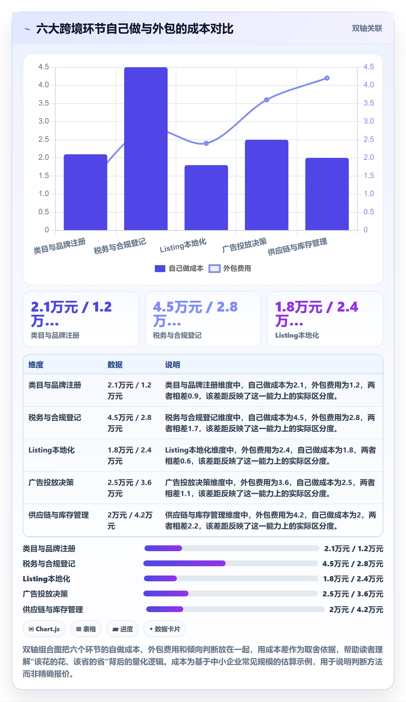 跨境电商一站式服务工作指南：用精细化运营解决平台入驻问题