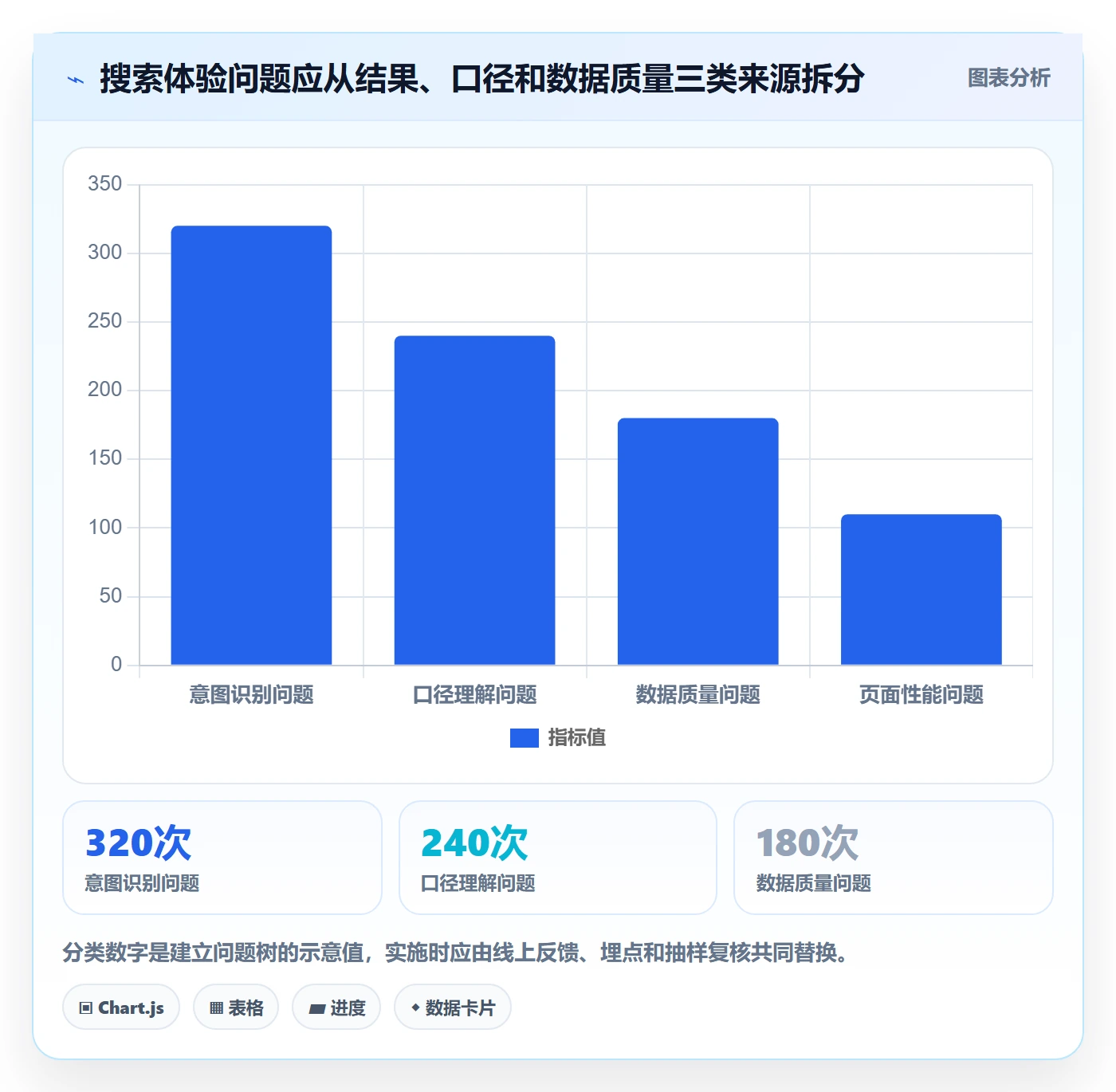 电商数据查询网站方案设计：关键词搜索场景的精细化运营怎么做
