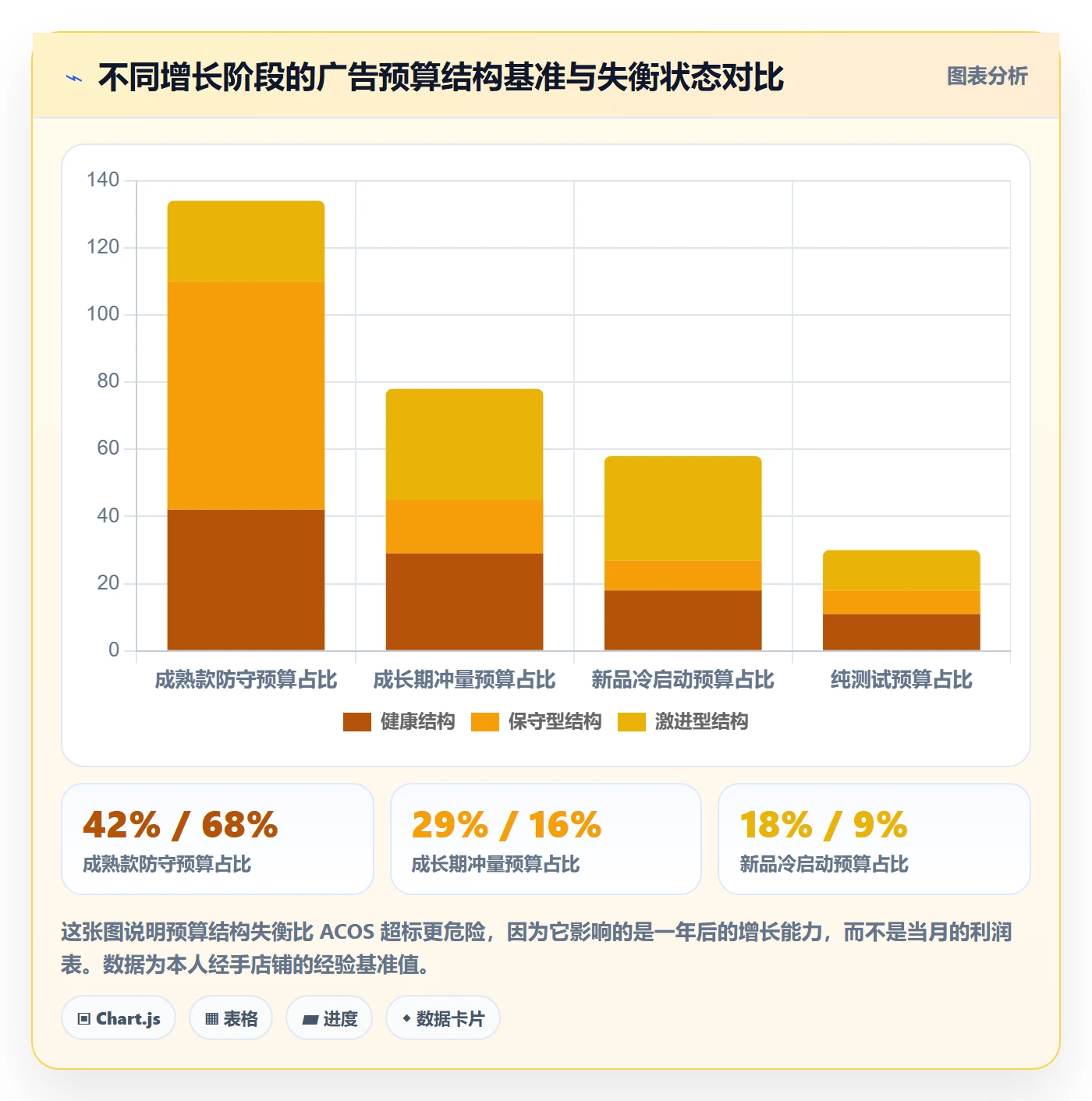 跨境电商运营执行标准：广告投放环节如何体现增长策略
