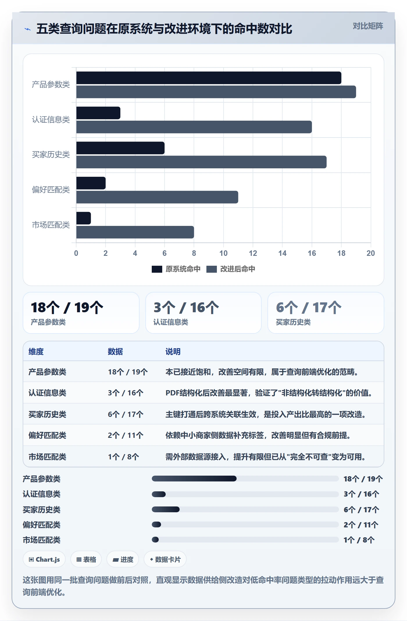 外贸数据分析平台升级方案：用中小商家改善买家查询