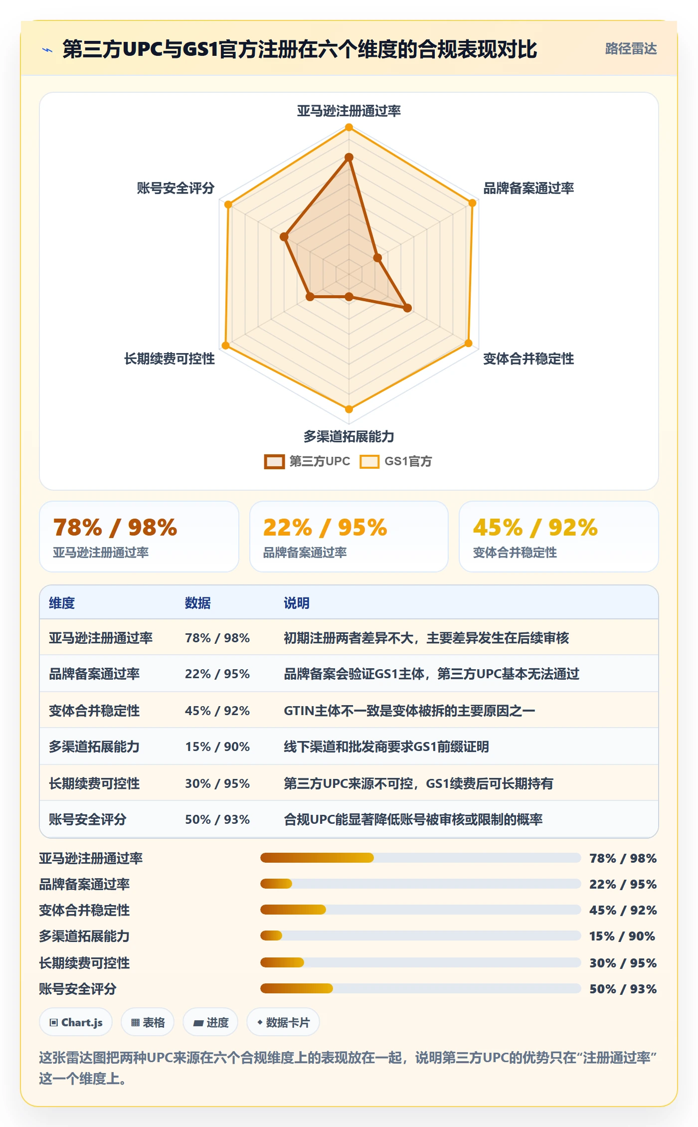 UPC码怎么选？GS1注册相关的数据复盘判断标准