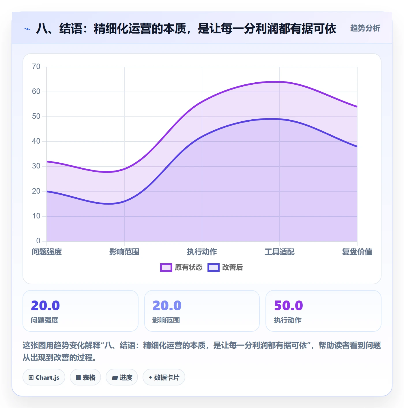 八、结语:精细化运营的本质,是让每一分利润都有据可依