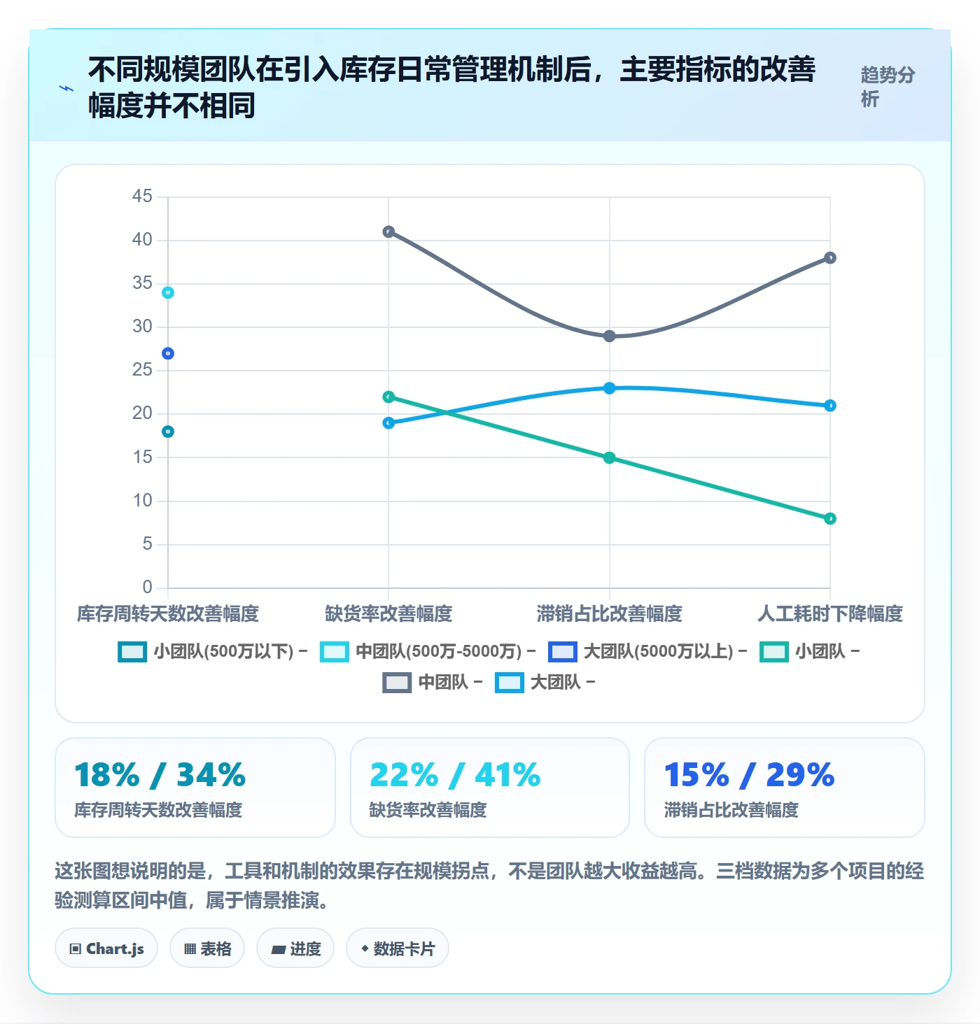 亚马逊软件怎么优化?先从库存管理的日常管理入手