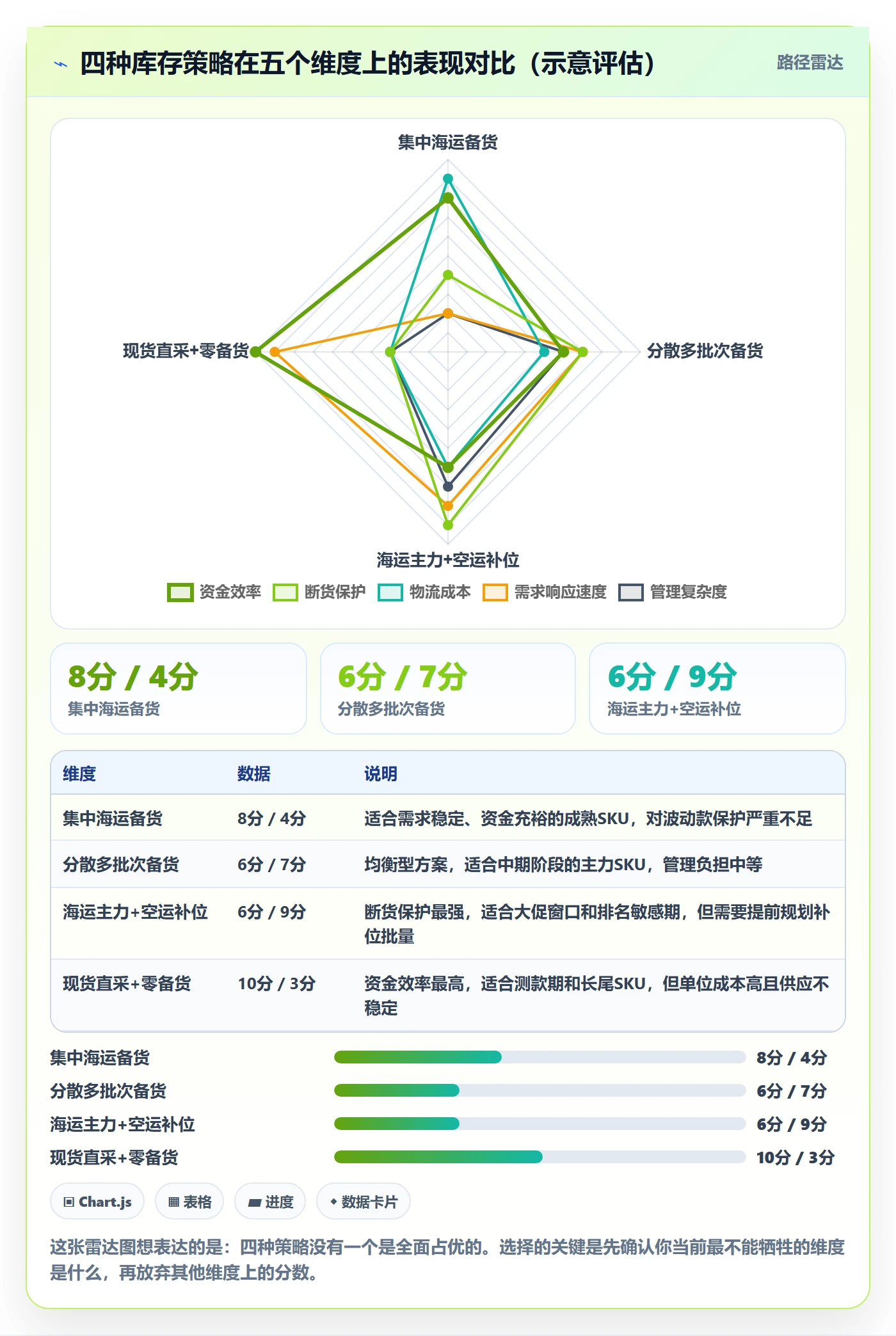 跨境电商运营从0到1：库存计划的问题清单与操作要点