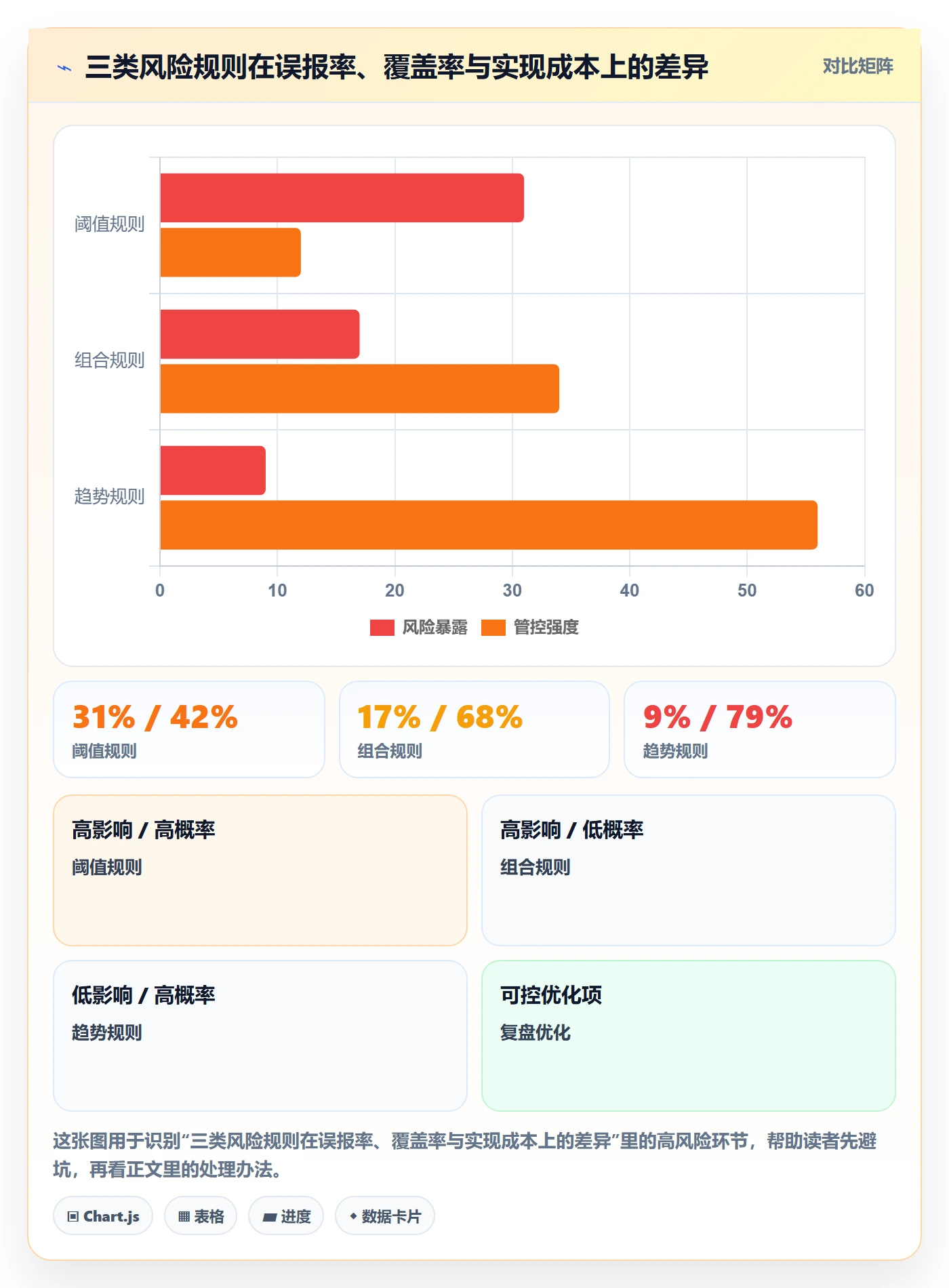 外贸数据分析平台方案设计:客户画像场景的风险排查怎么做