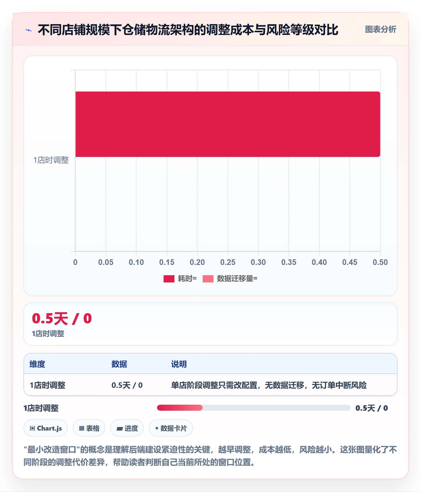 跨境电商一站式服务实施路径：仓储物流如何完成多店经营
