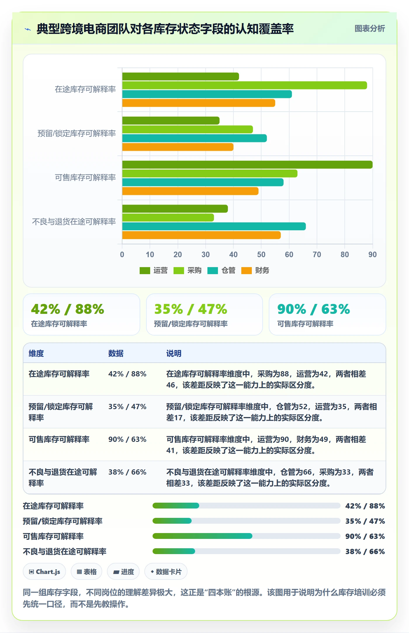 想做好erp跨境电商，先掌握团队培训中的库存管理