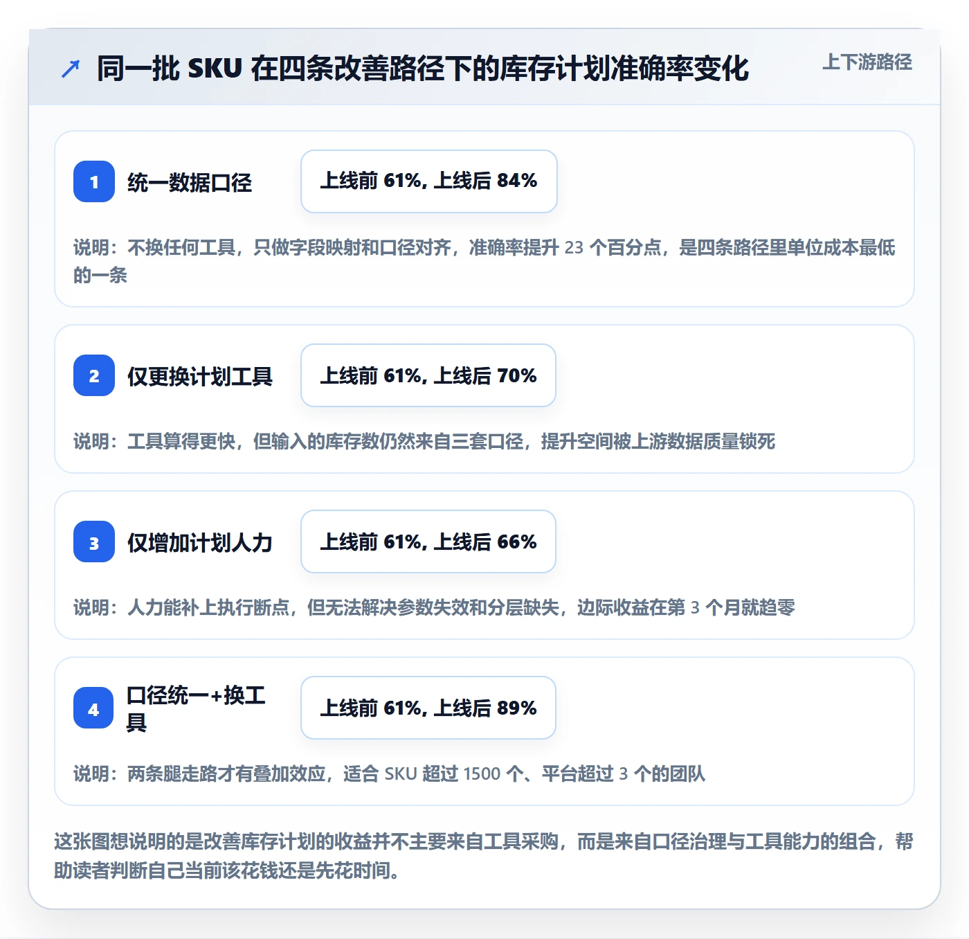 跨境电商运营升级方案:用工具对比改善库存计划