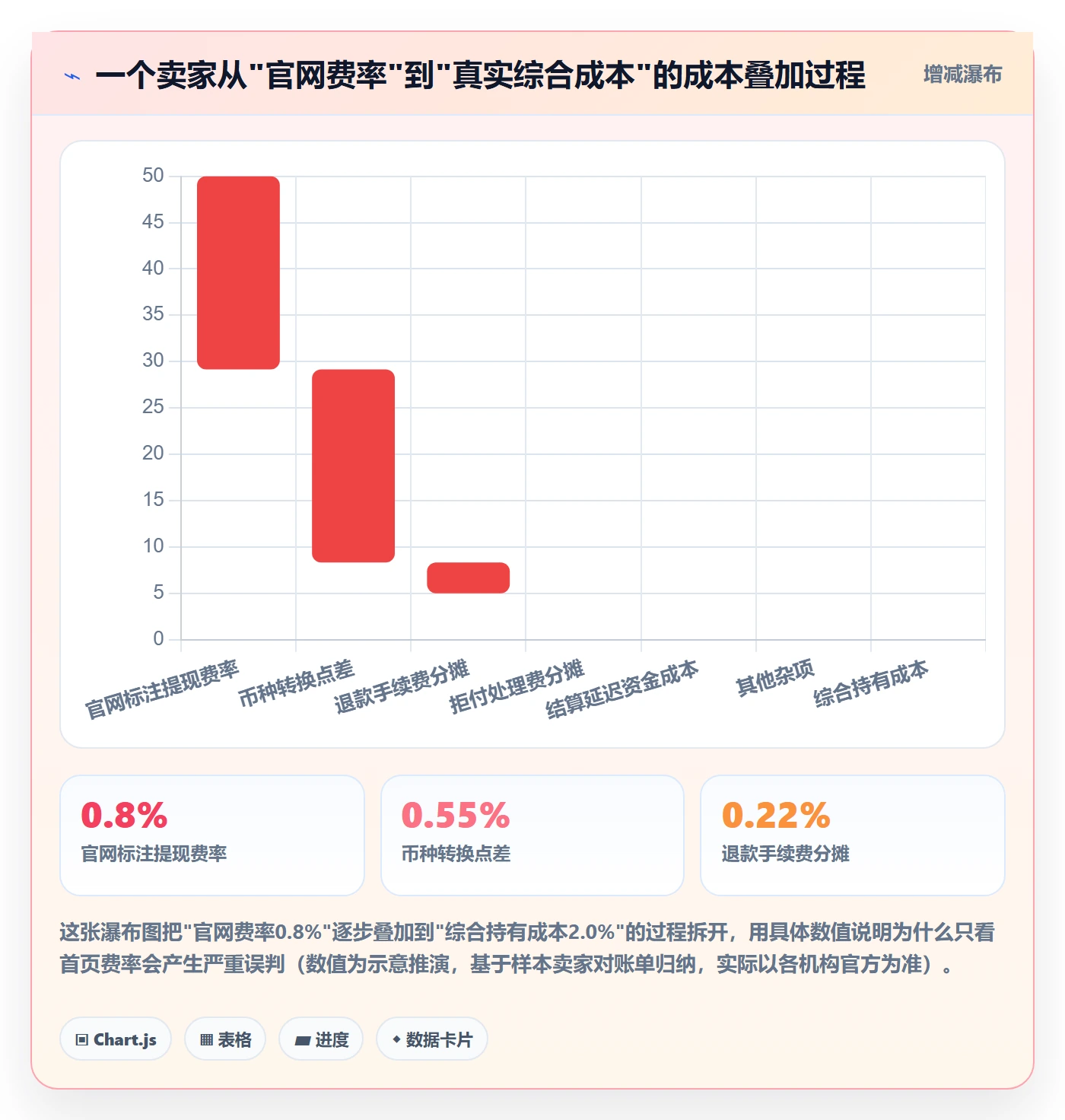 跨境电商一站式服务使用技巧：支付收款对应的工具对比方法