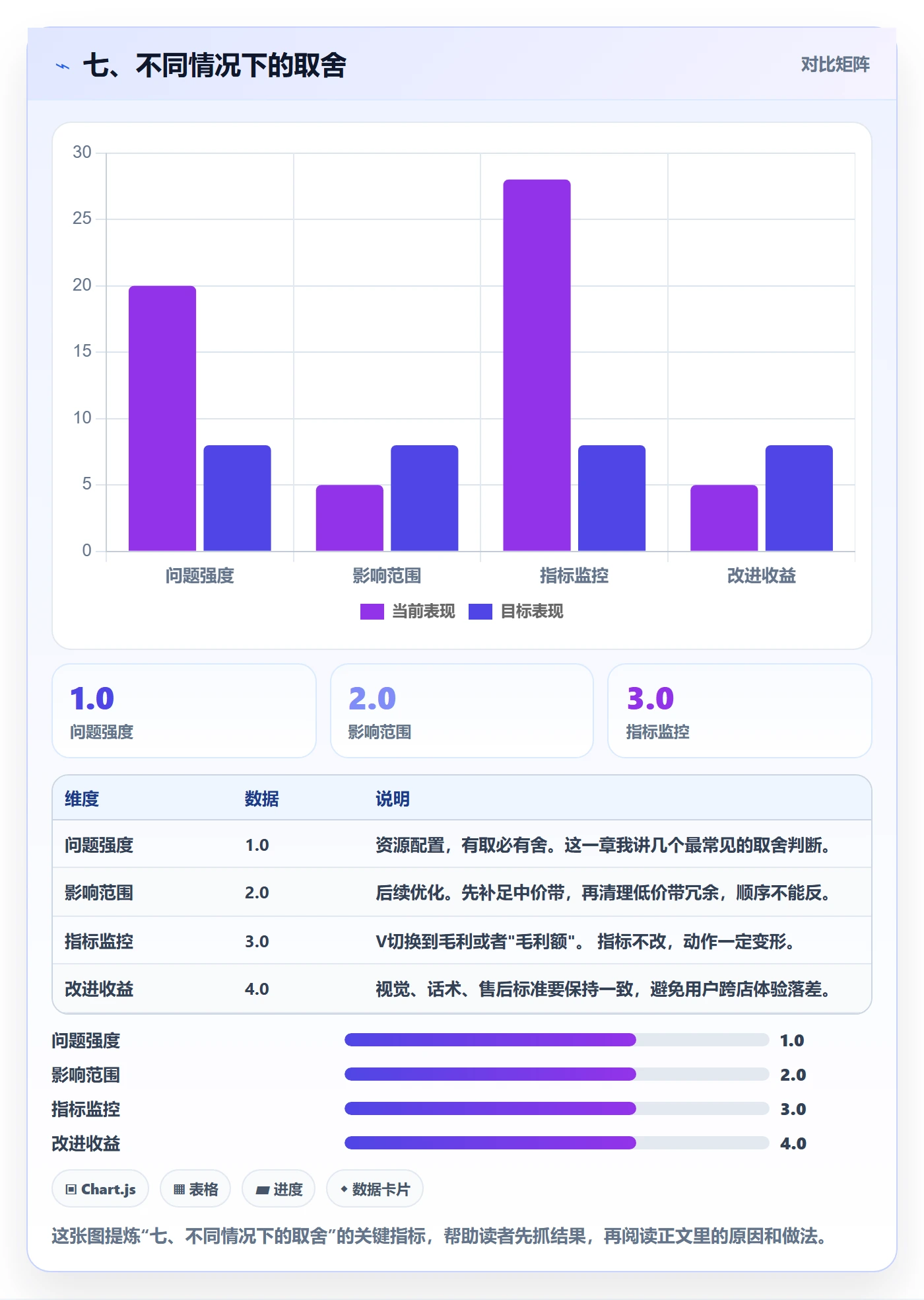 七、不同情况下的取舍