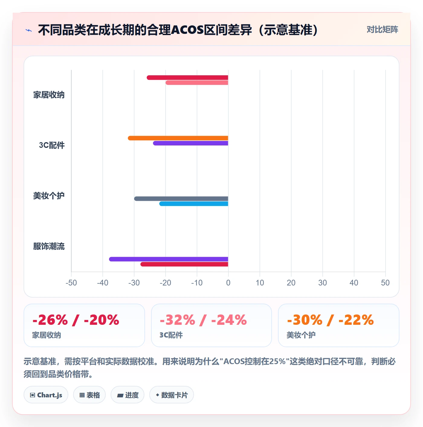 商品分析怎么用？生命周期场景下的广告投放拆解