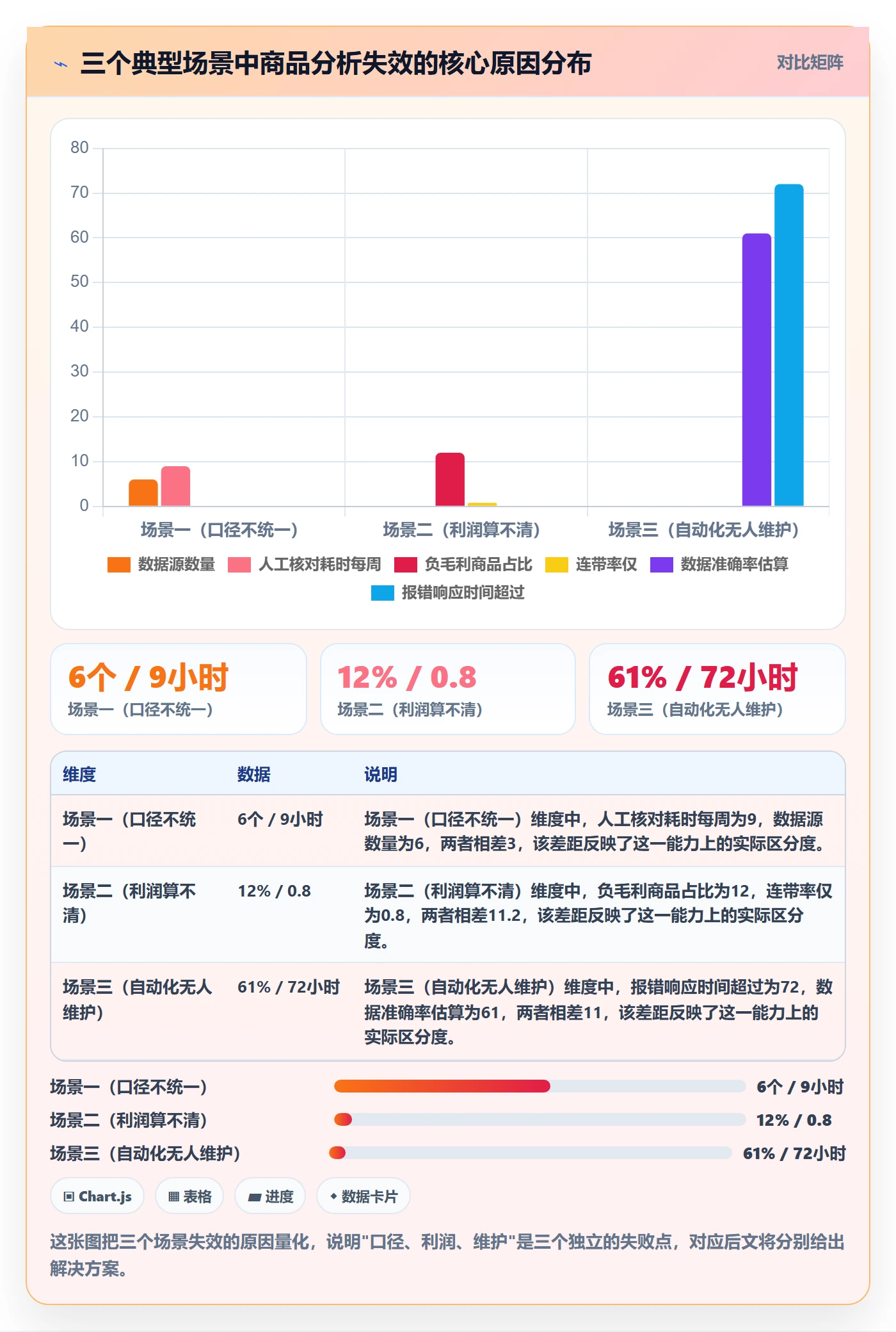 商品分析怎么落地？从利润空间讲清自动化方案