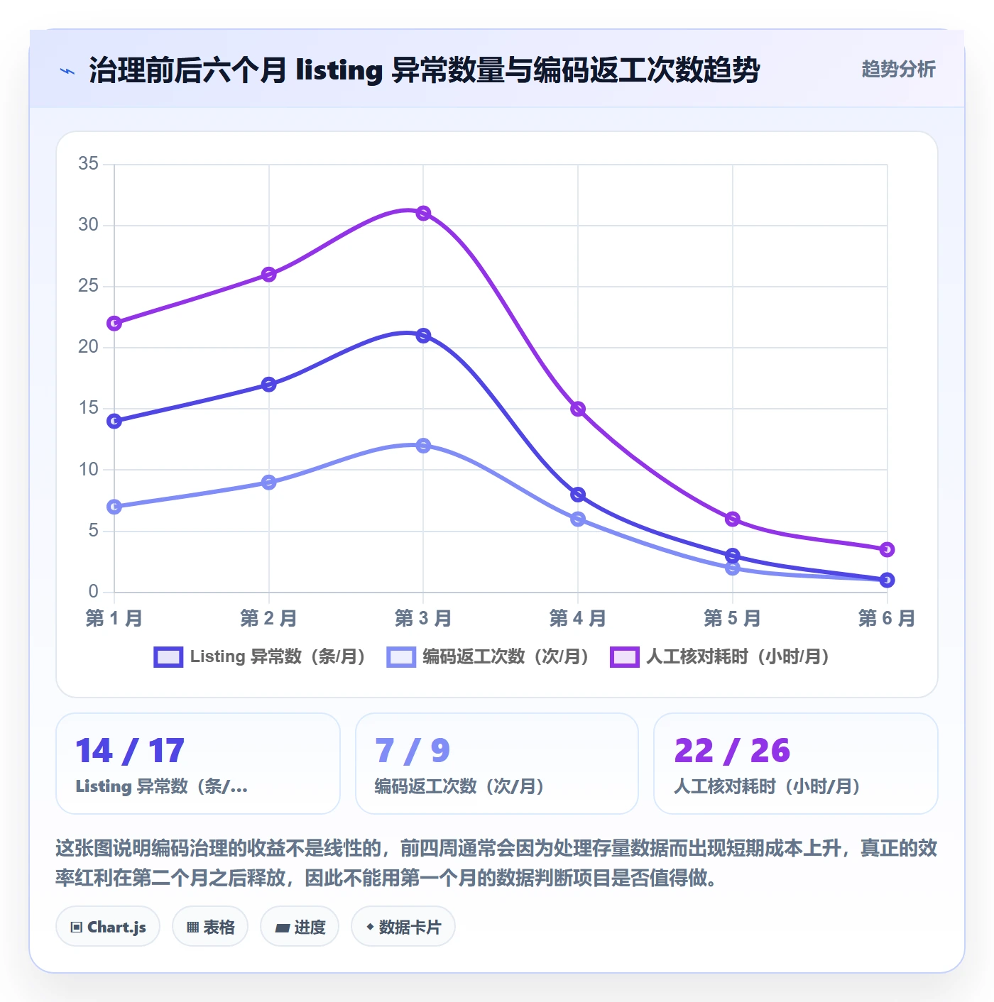 UPC码问题诊断：编码规范如何用精细化运营改进