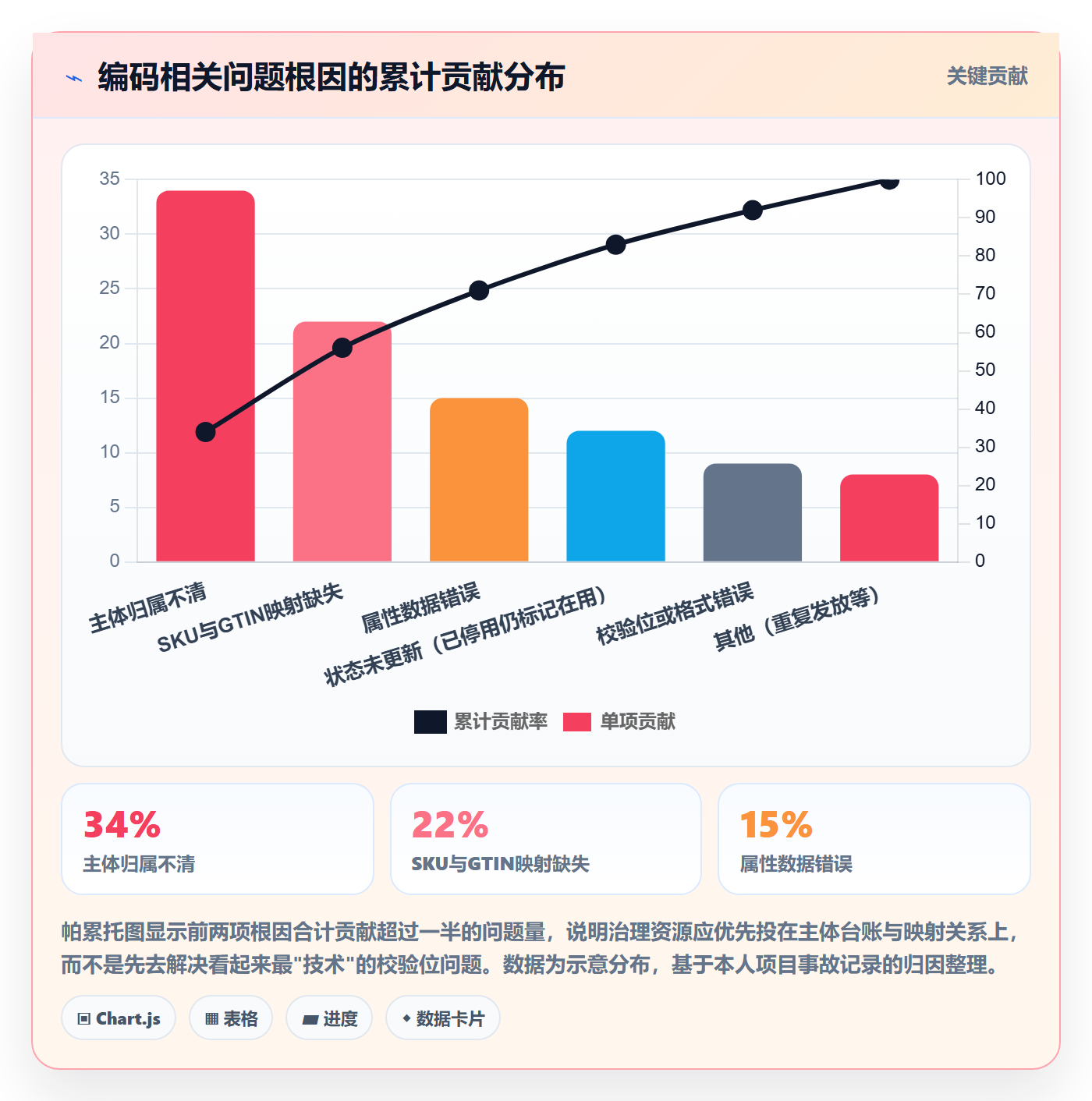 UPC码管理要点：GS1注册的合规管理如何设计