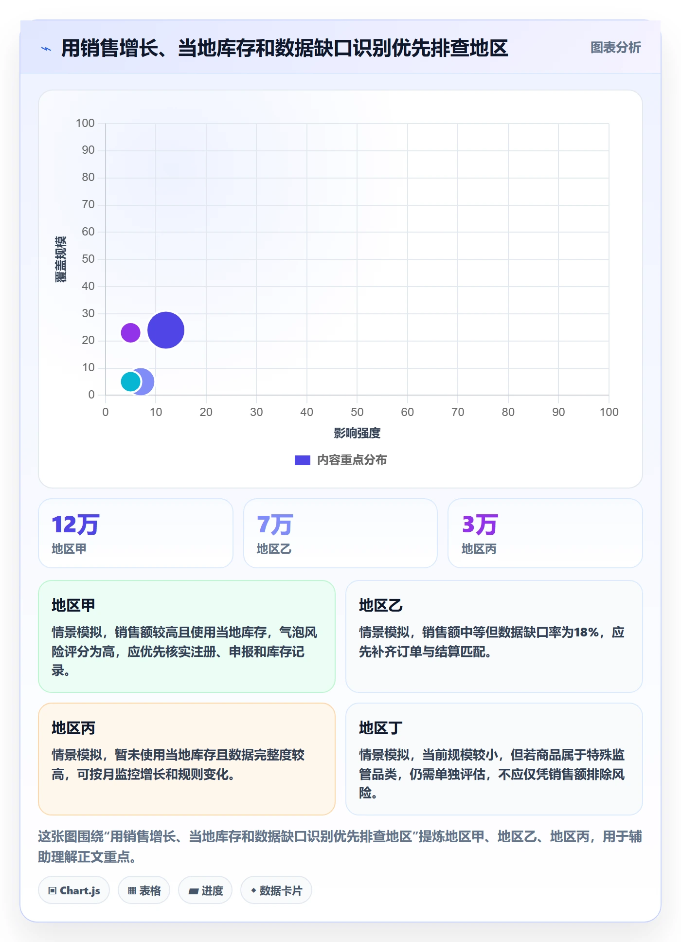 跨境电商从0到1：税务合规的进阶玩法与操作要点