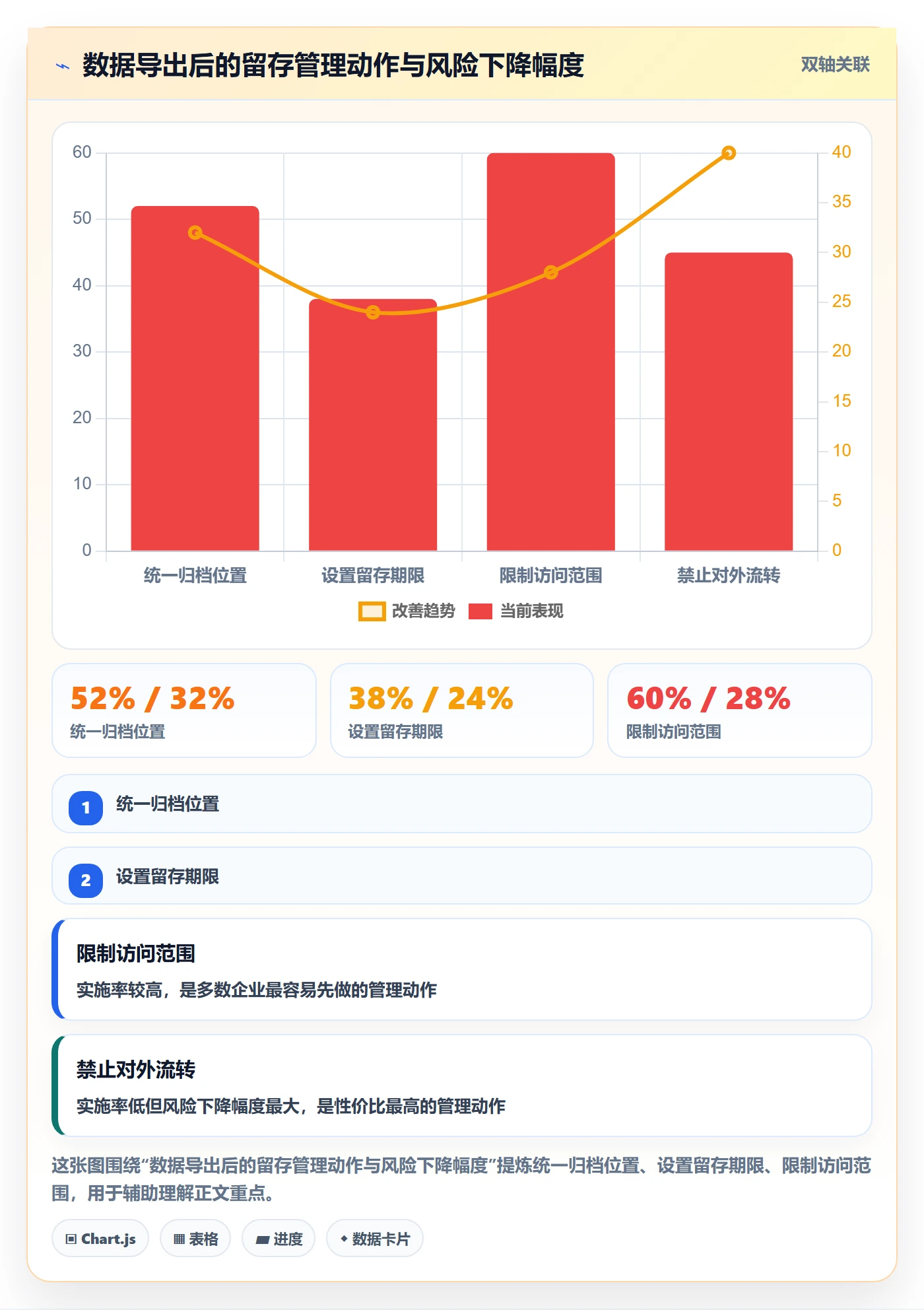 外贸数据分析平台操作手册:海关数据对应的合规管理步骤