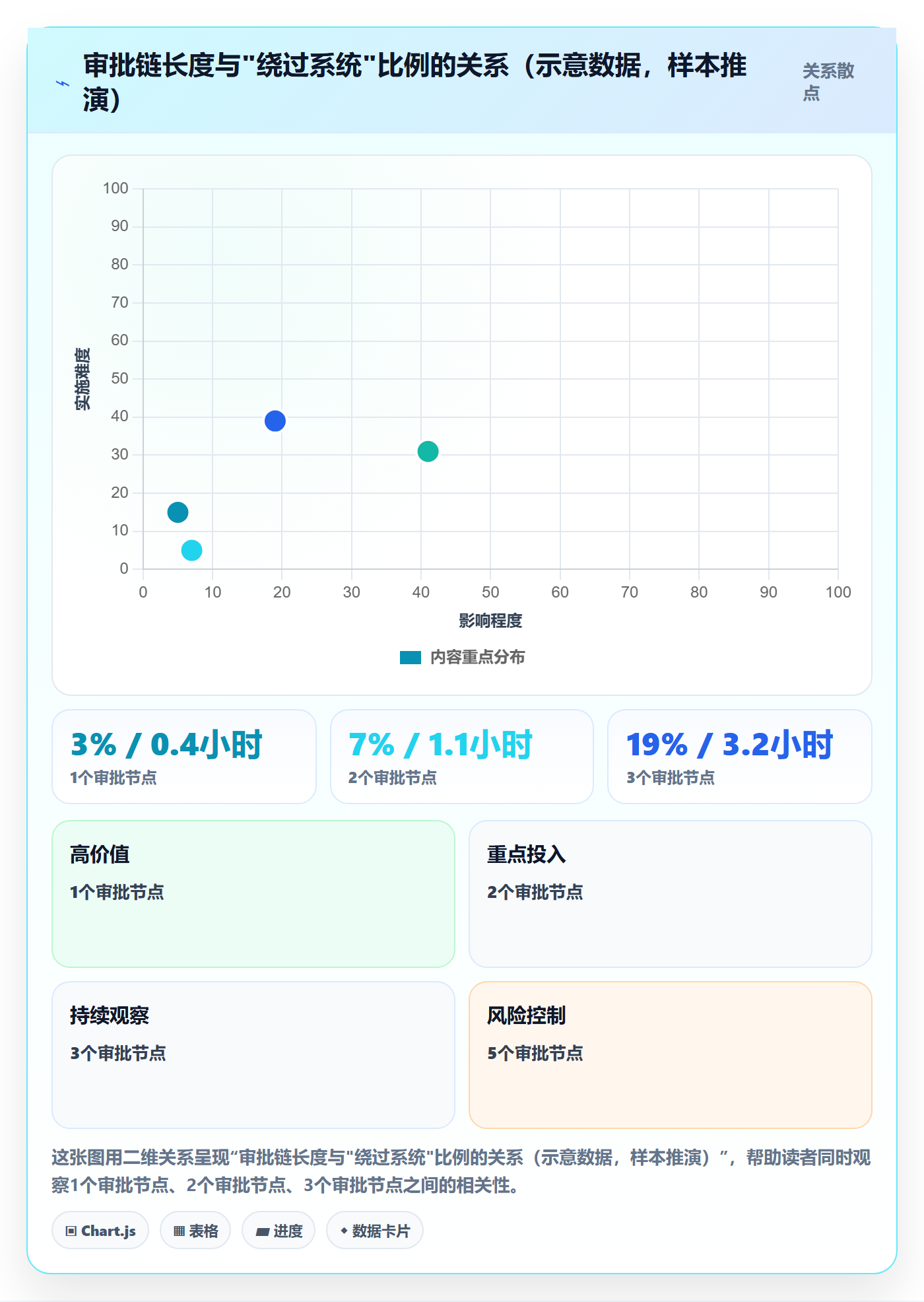 erp跨境电商优化清单:权限管理与年度规划的关键动作