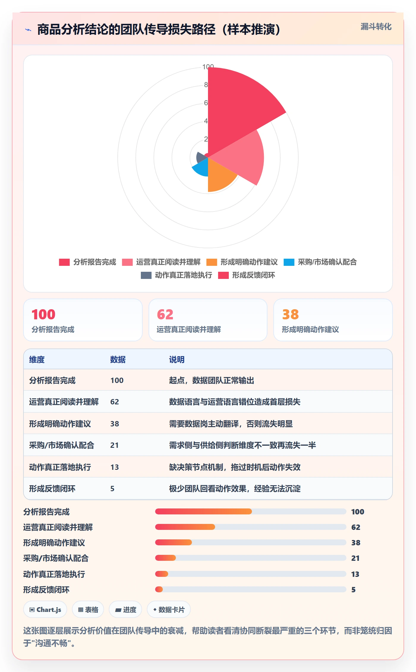 商品分析进阶课：围绕生命周期完善团队协同