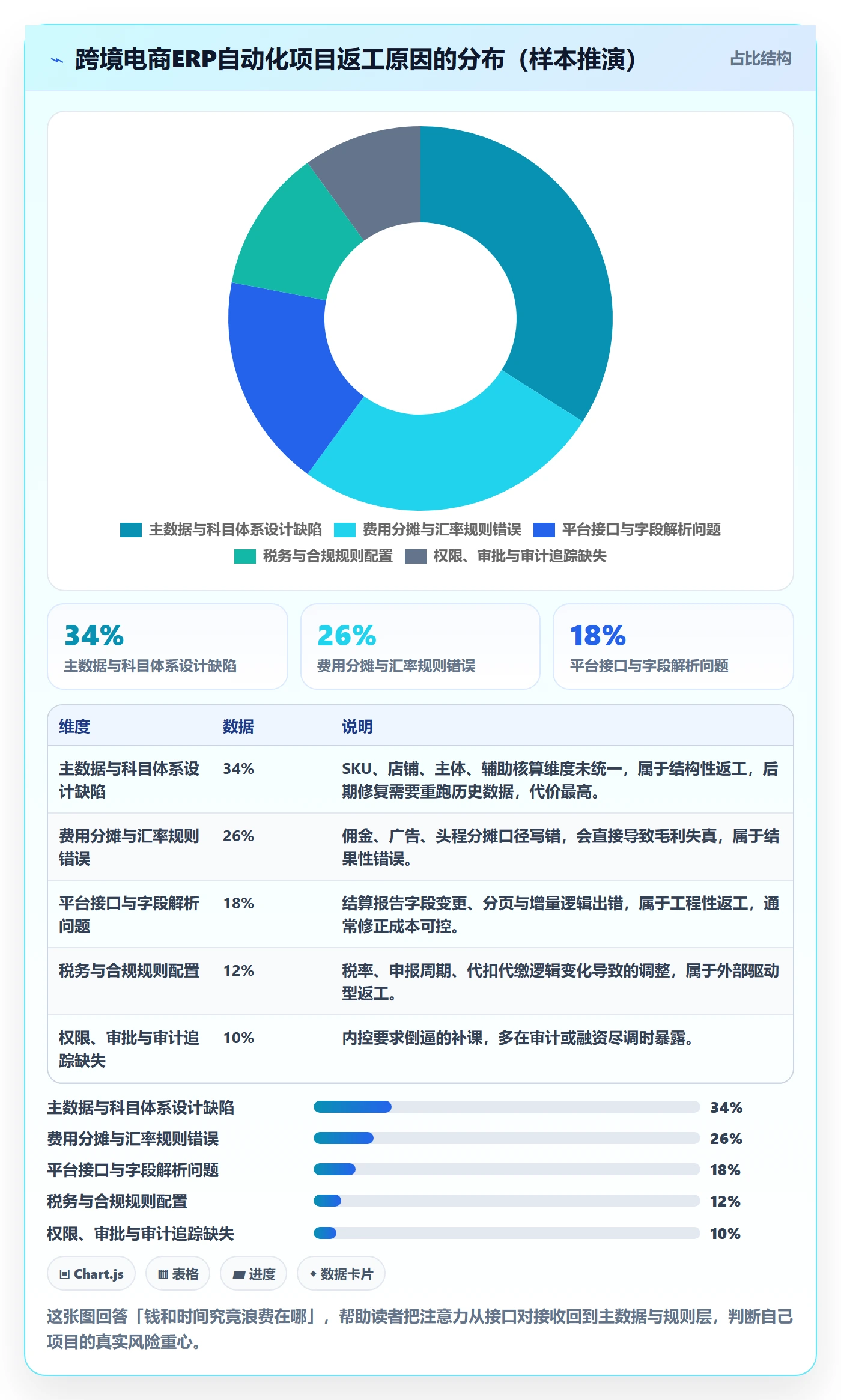 erp跨境电商自动化方案全解析：重点看懂财务核算
