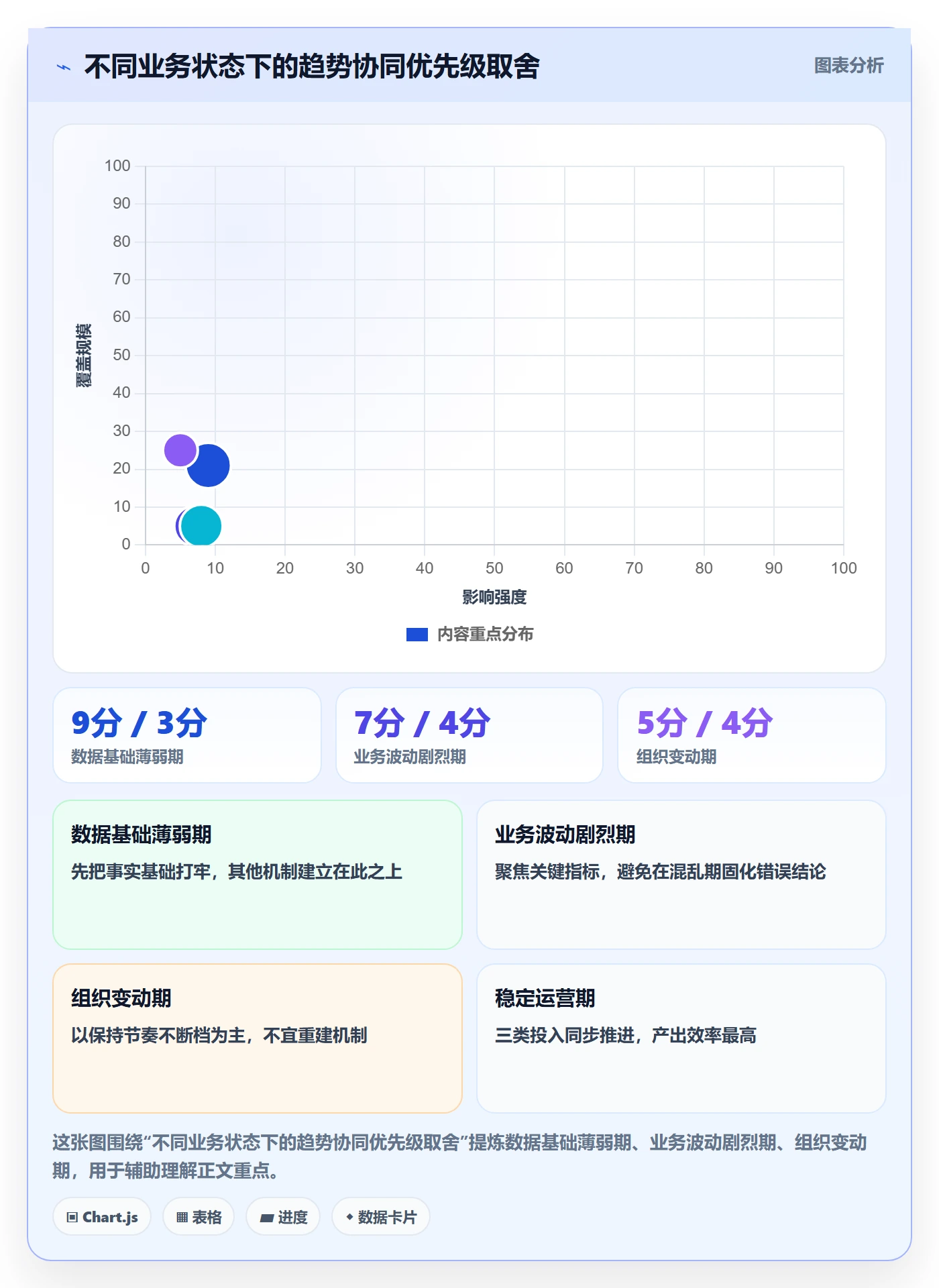 商品分析业务拆解：销量趋势为什么影响团队协同