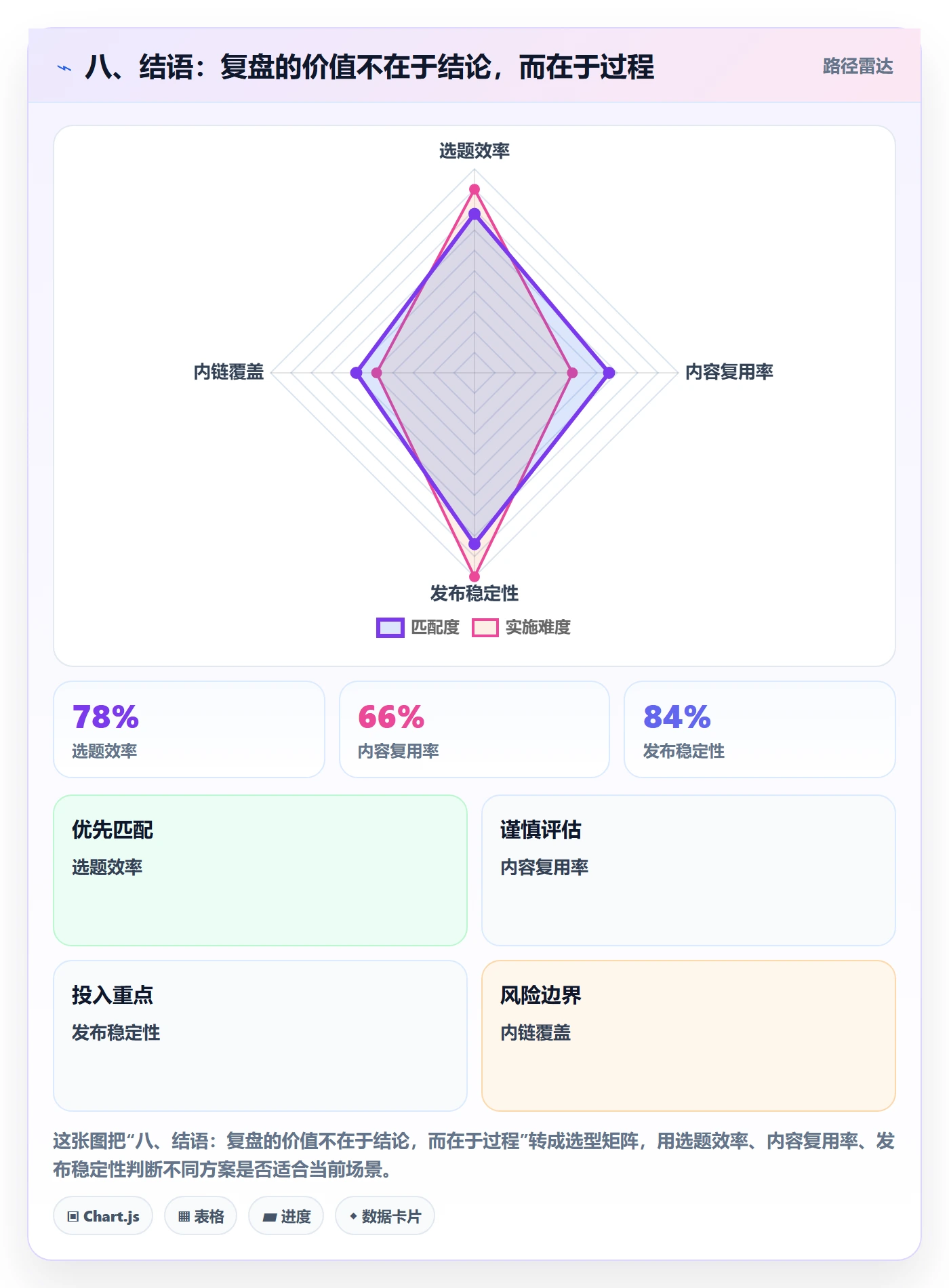 八、结语：复盘的价值不在于结论，而在于过程