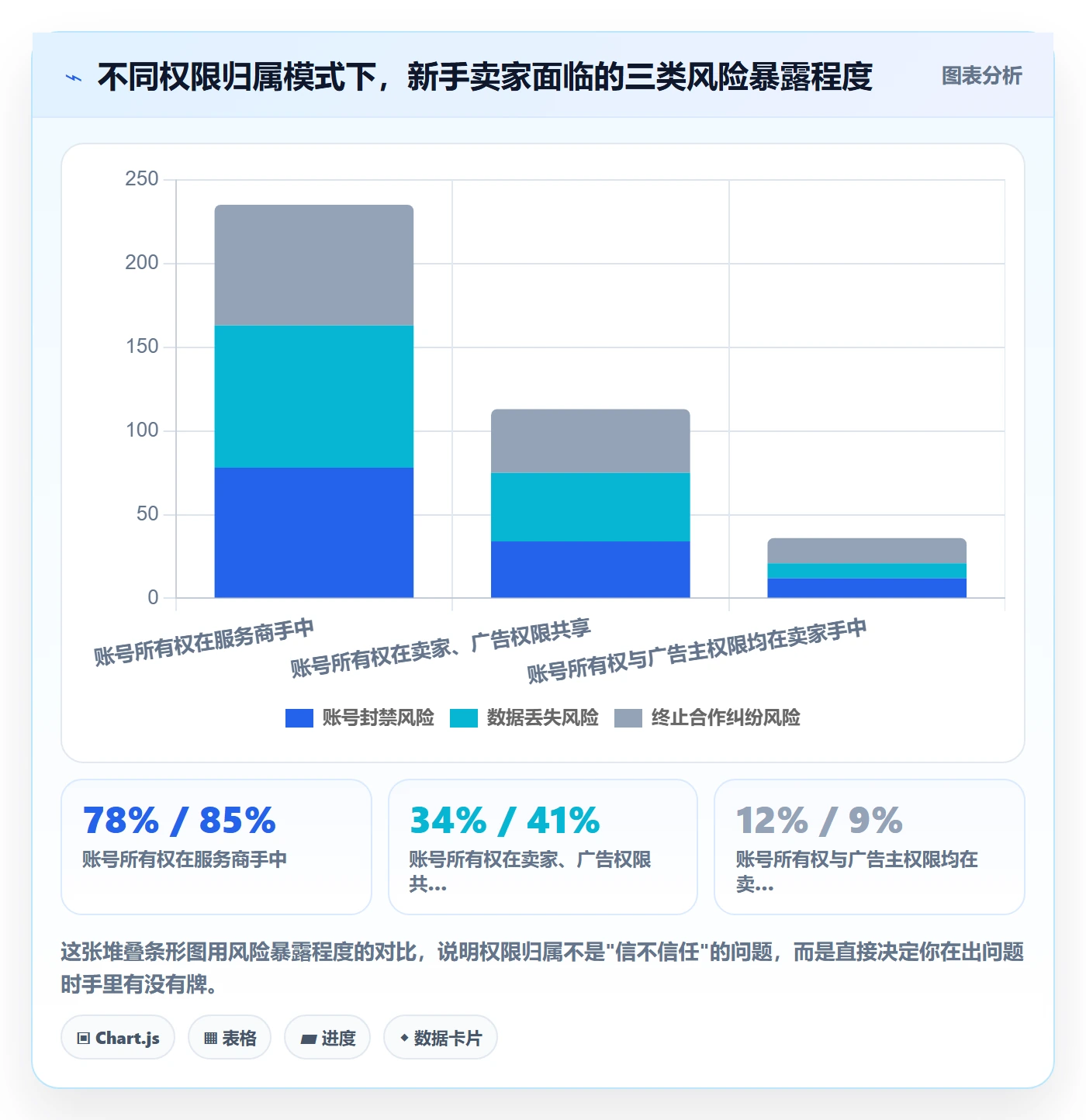 跨境电商一站式服务避坑指南：运营推广环节的新手避坑要注意什么