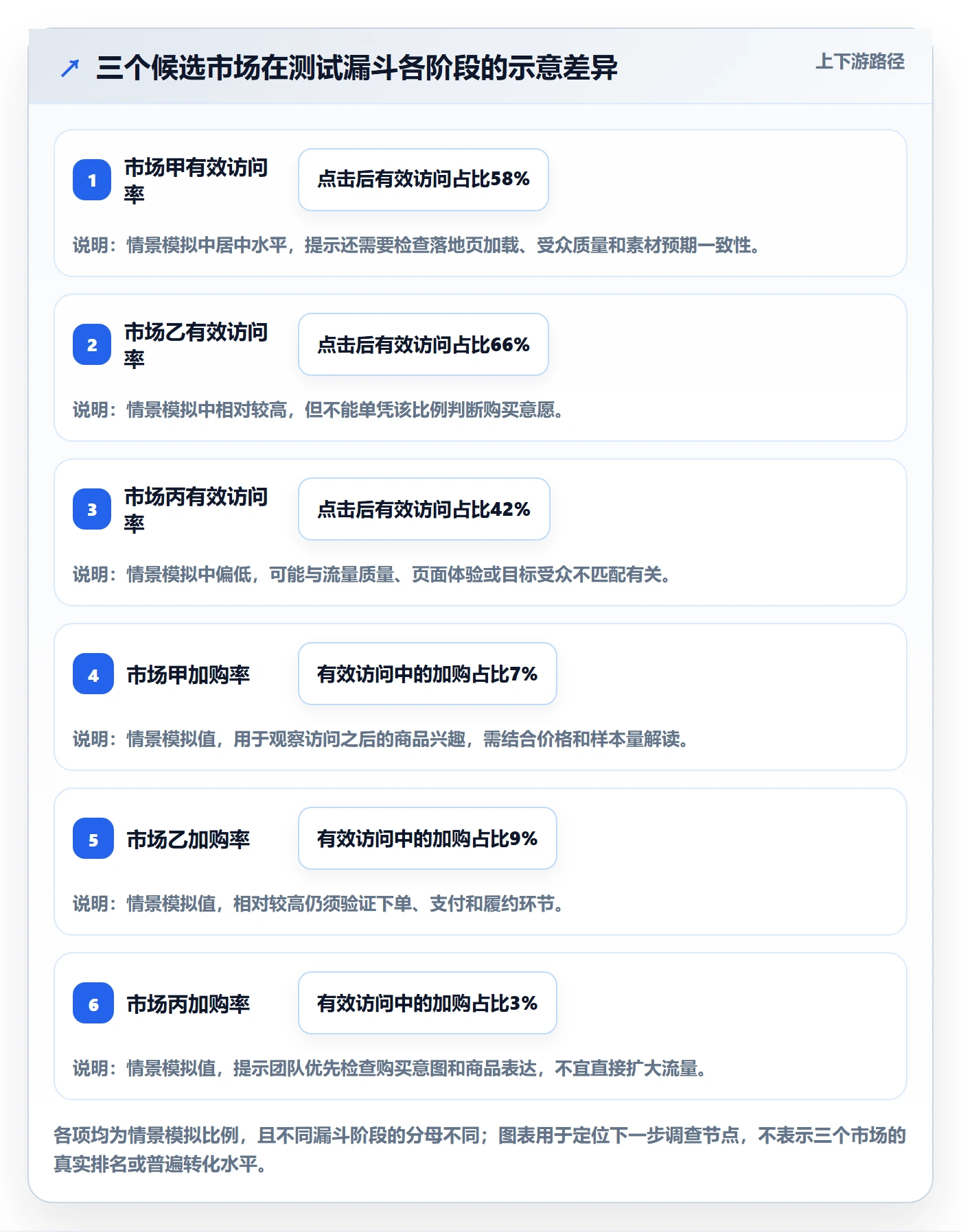 跨境电商应用思路：围绕市场选择拆解团队协同