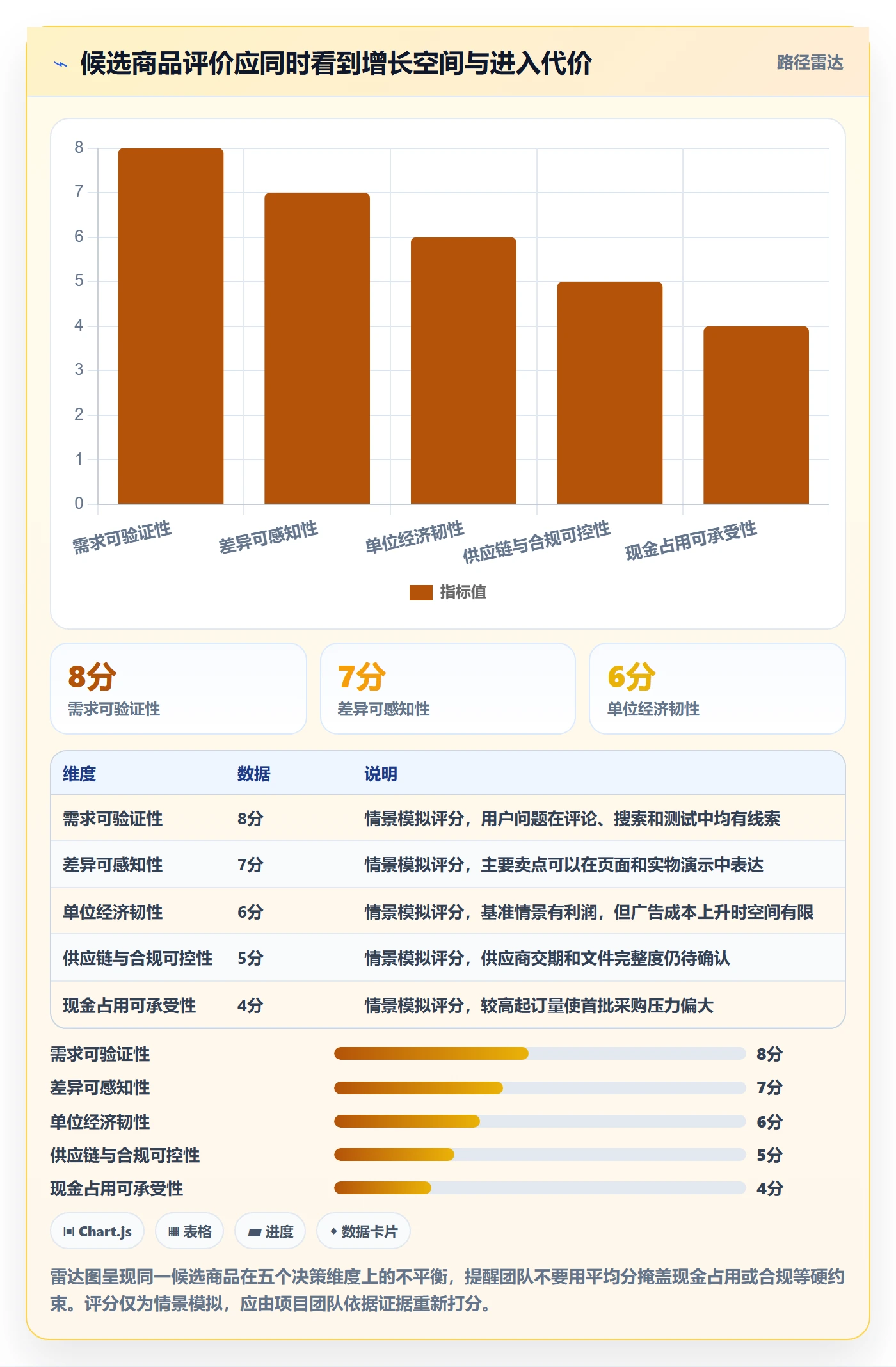 跨境电商场景解析：品牌增长中的选品策略怎么处理