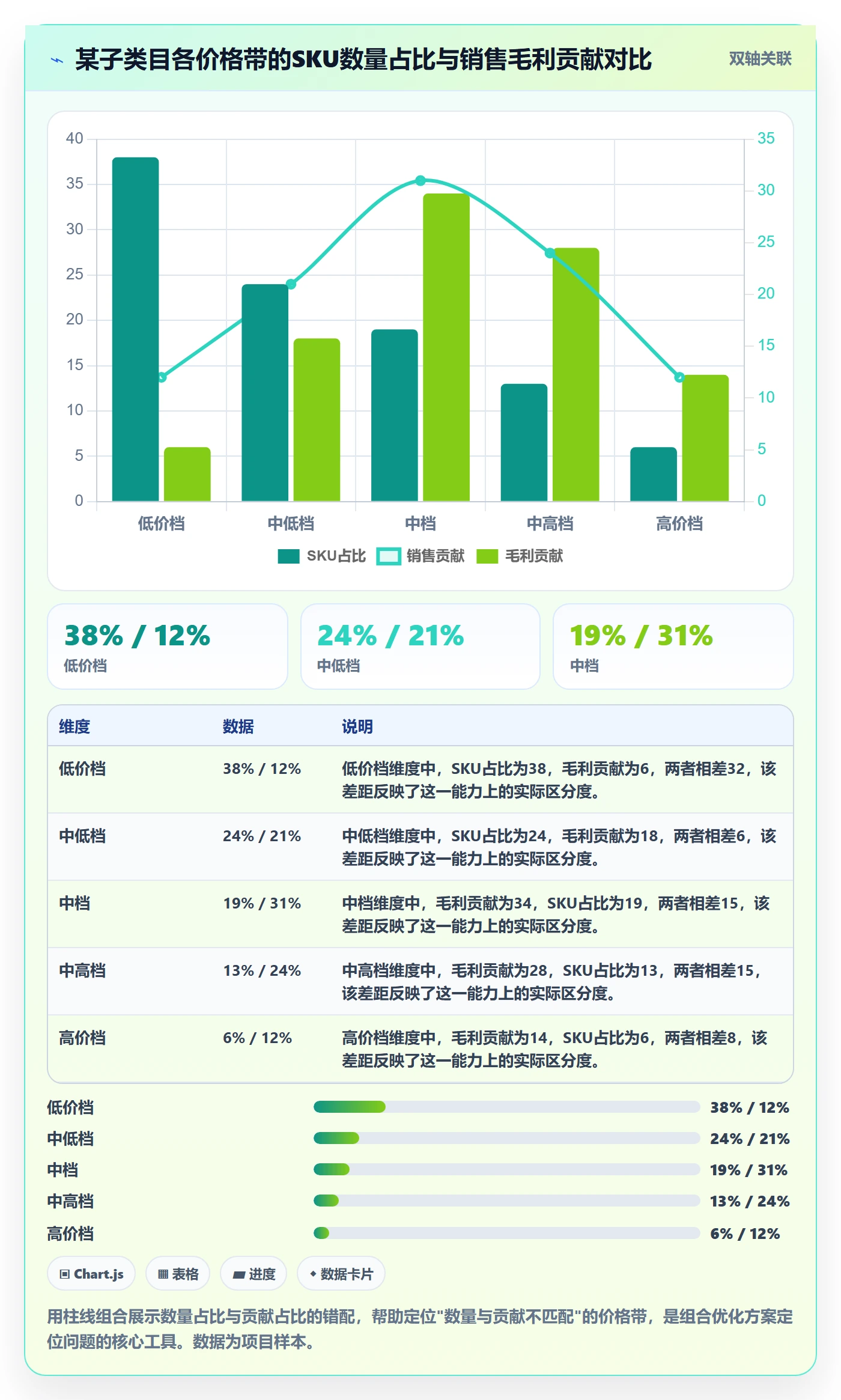 商品分析方案设计：组合优化场景的进阶玩法怎么做