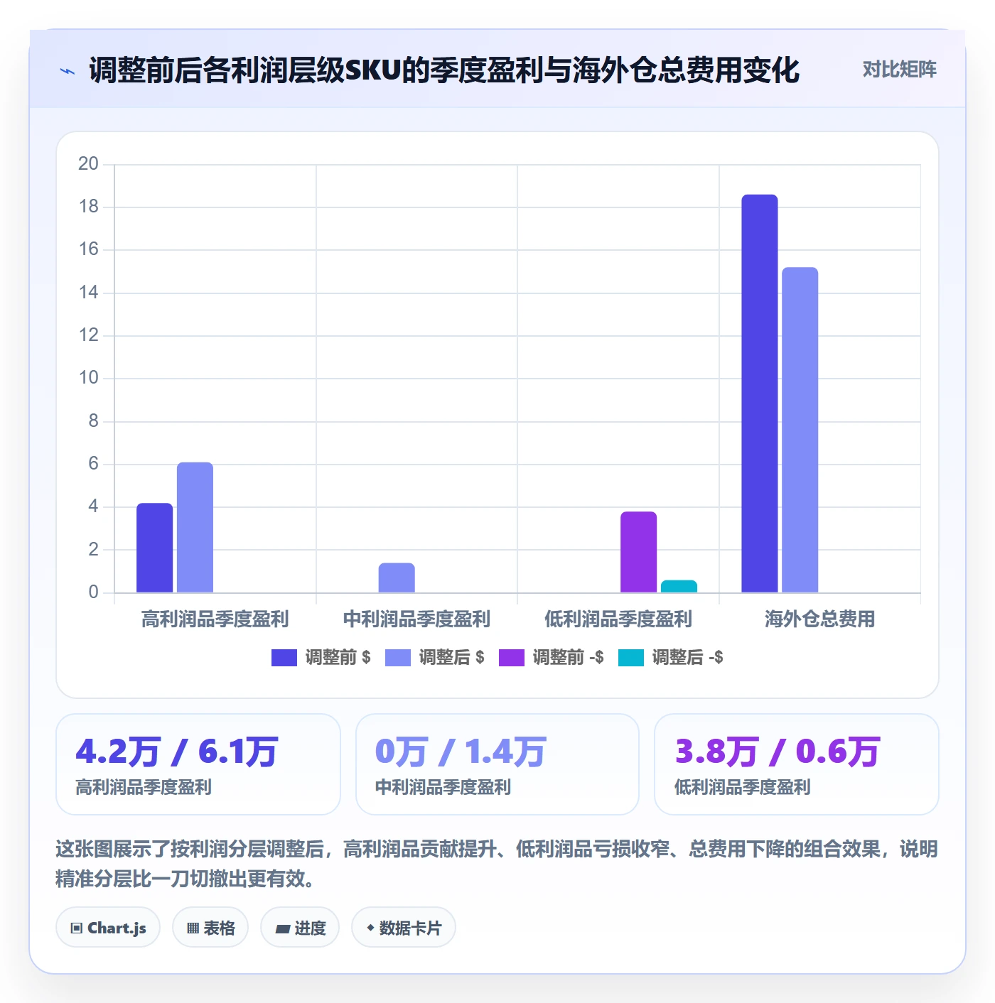 商品分析使用技巧：利润空间对应的海外仓管理方法