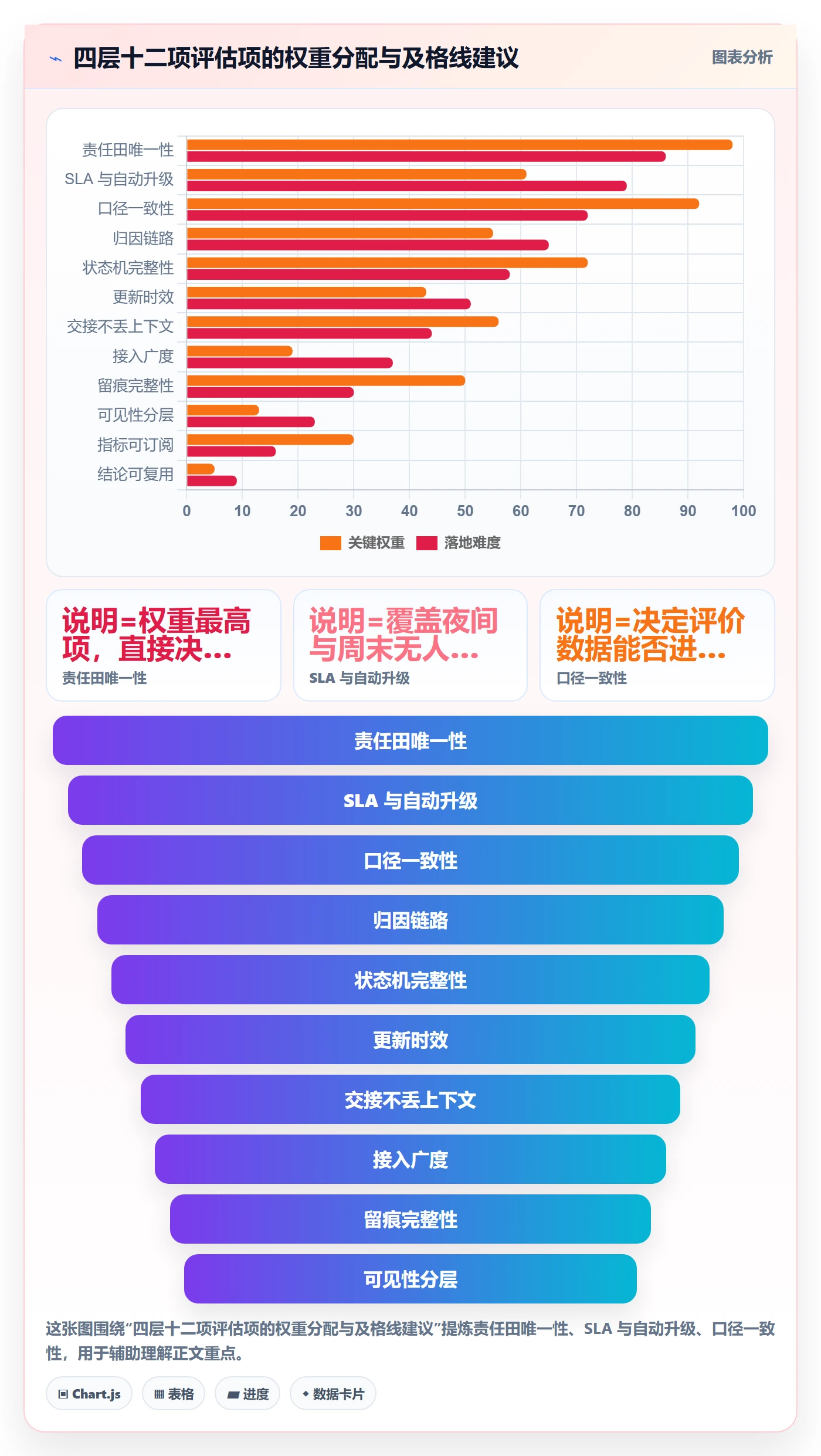 亚马逊软件选择标准：评价管理维度如何评估团队协同
