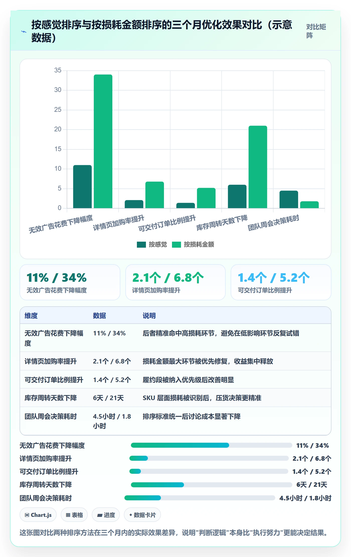 跨境电商运营建设路线：从广告投放到案例拆解分几步