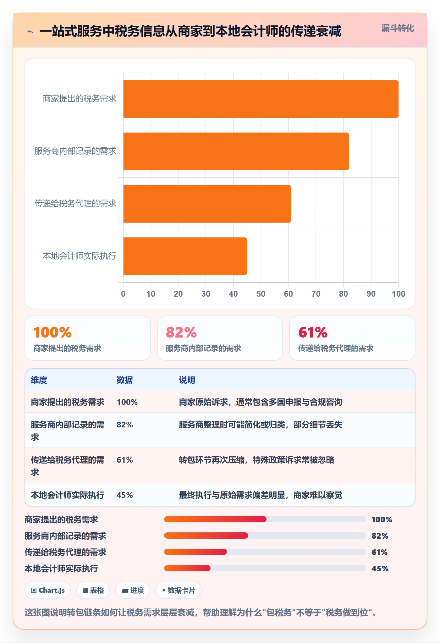 跨境电商一站式服务检查方法：通过税务合规评估中小商家质量