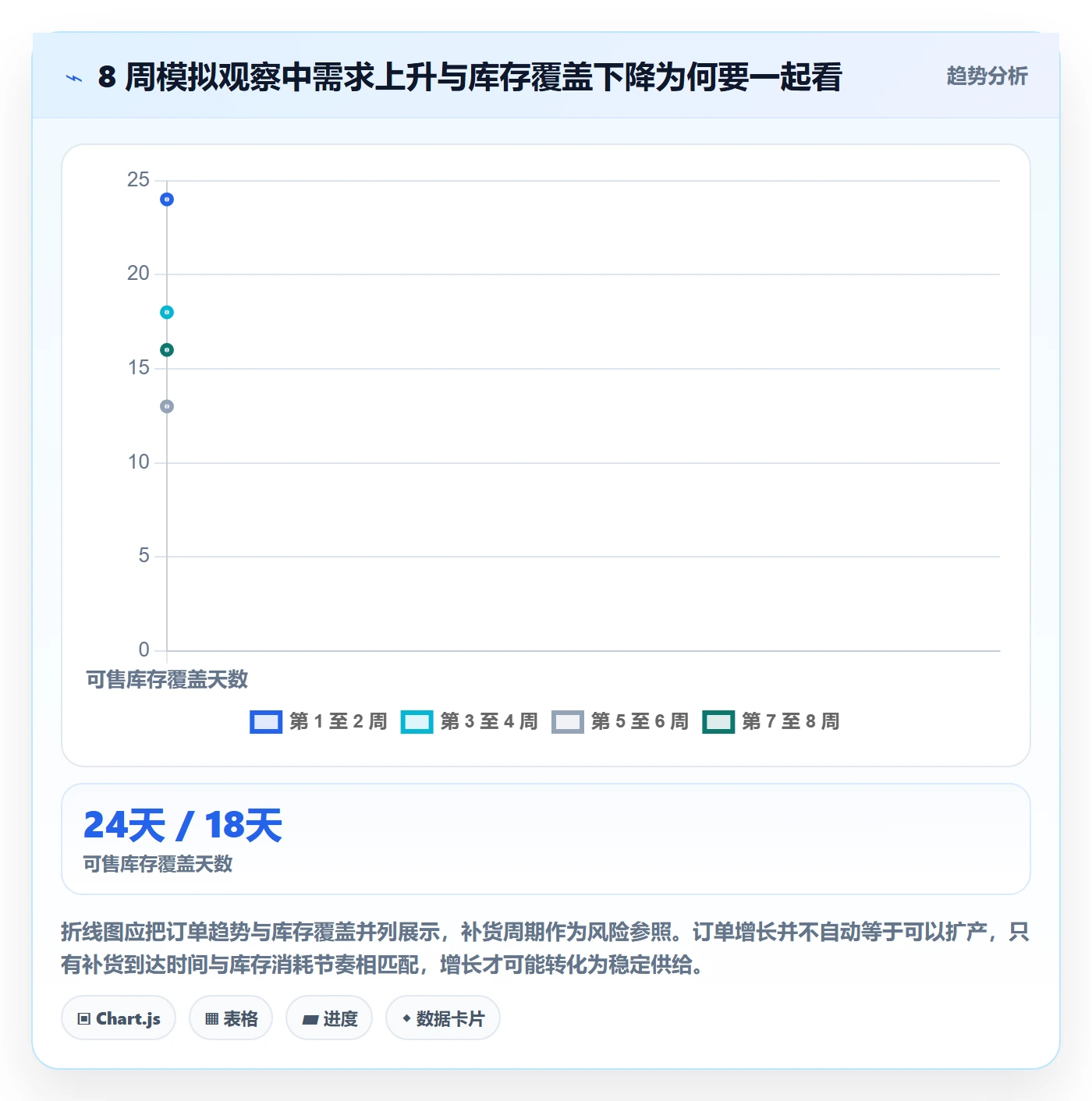 temu管理要点：全托管模式的落地案例如何设计