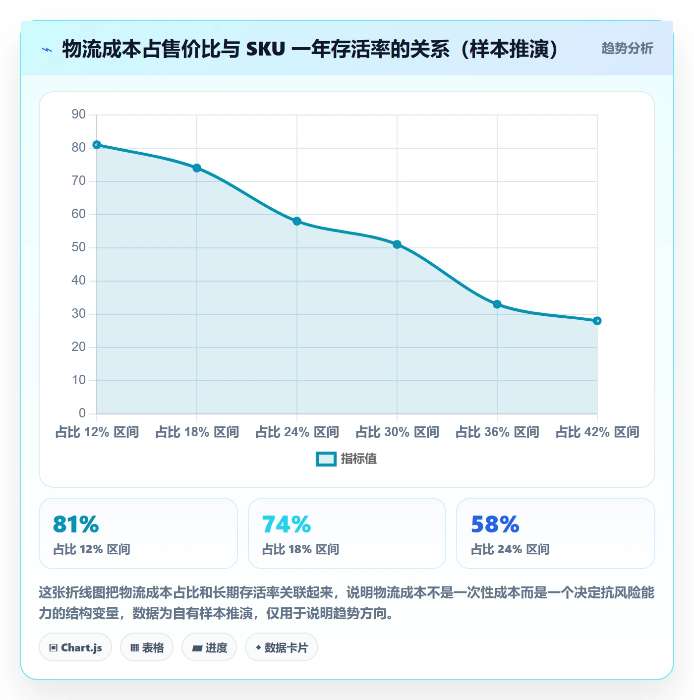 跨境电商运营怎么落地？从市场调研讲清跨境物流