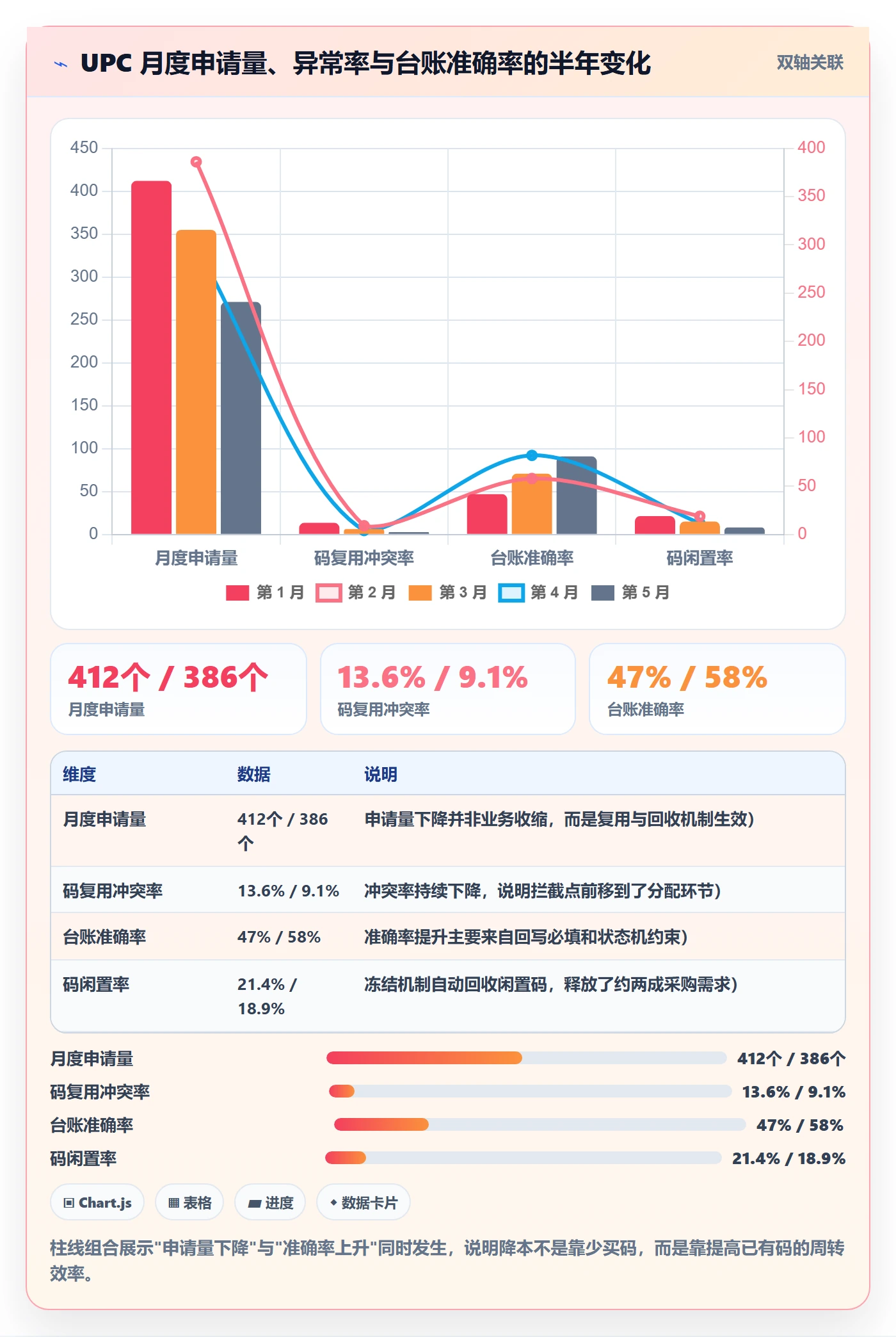 UPC码方案设计：代码申请场景的团队协同怎么做