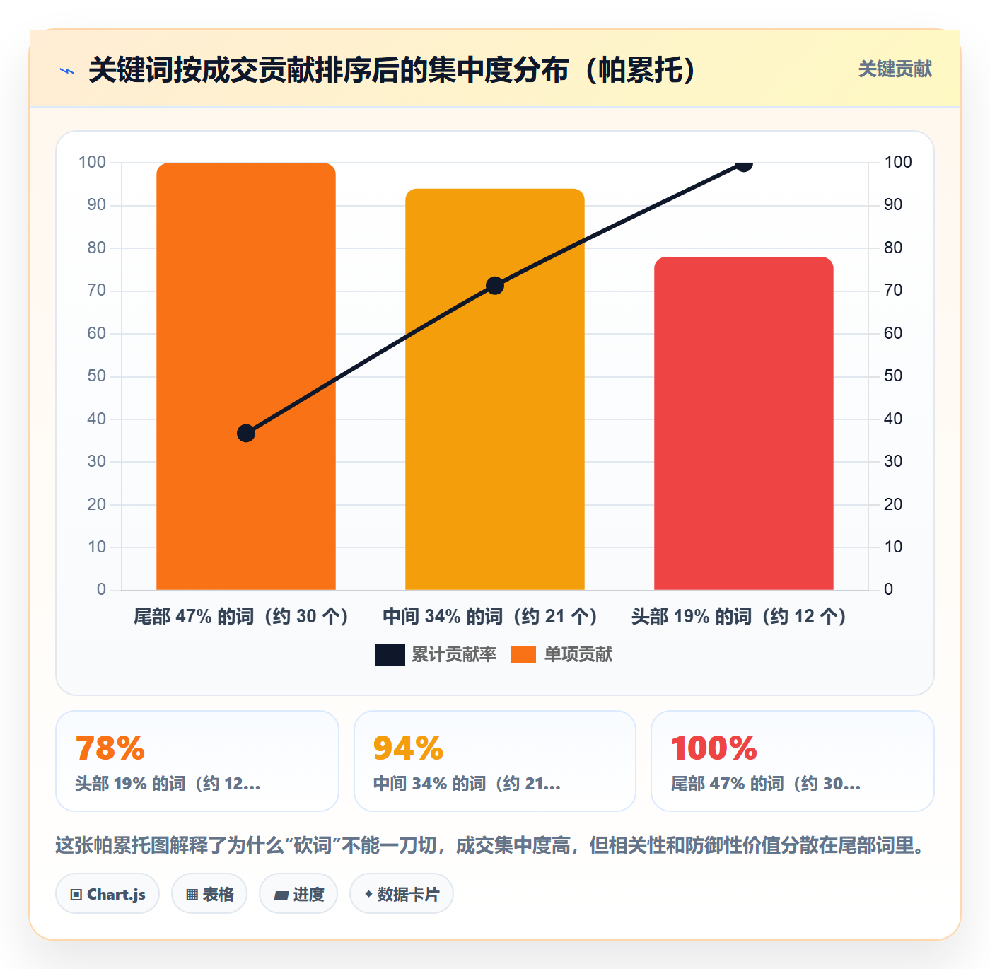 亚马逊软件怎么用？关键词工具场景下的新手避坑拆解