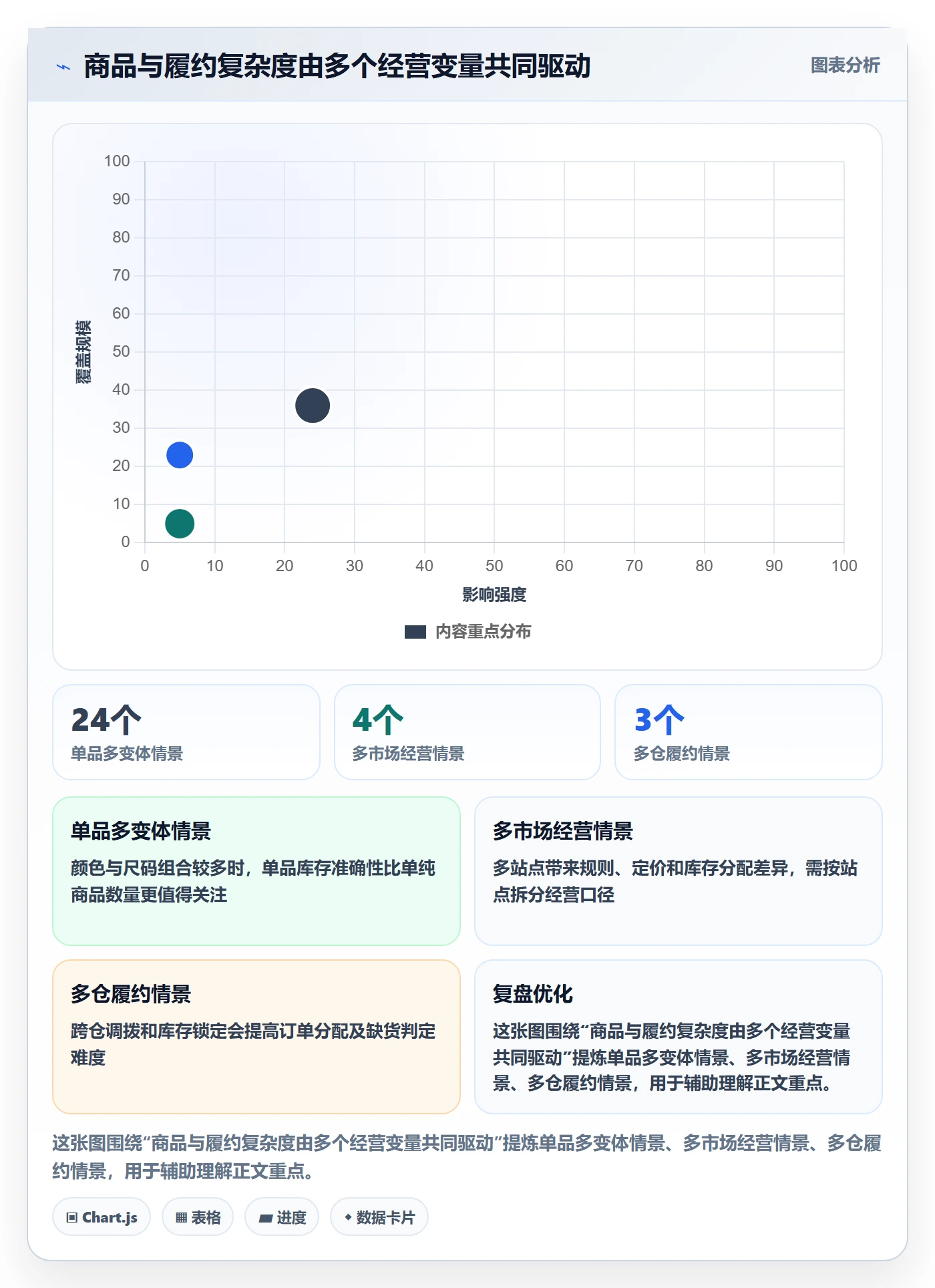 temu建设路线：从全托管模式到平台规则分几步