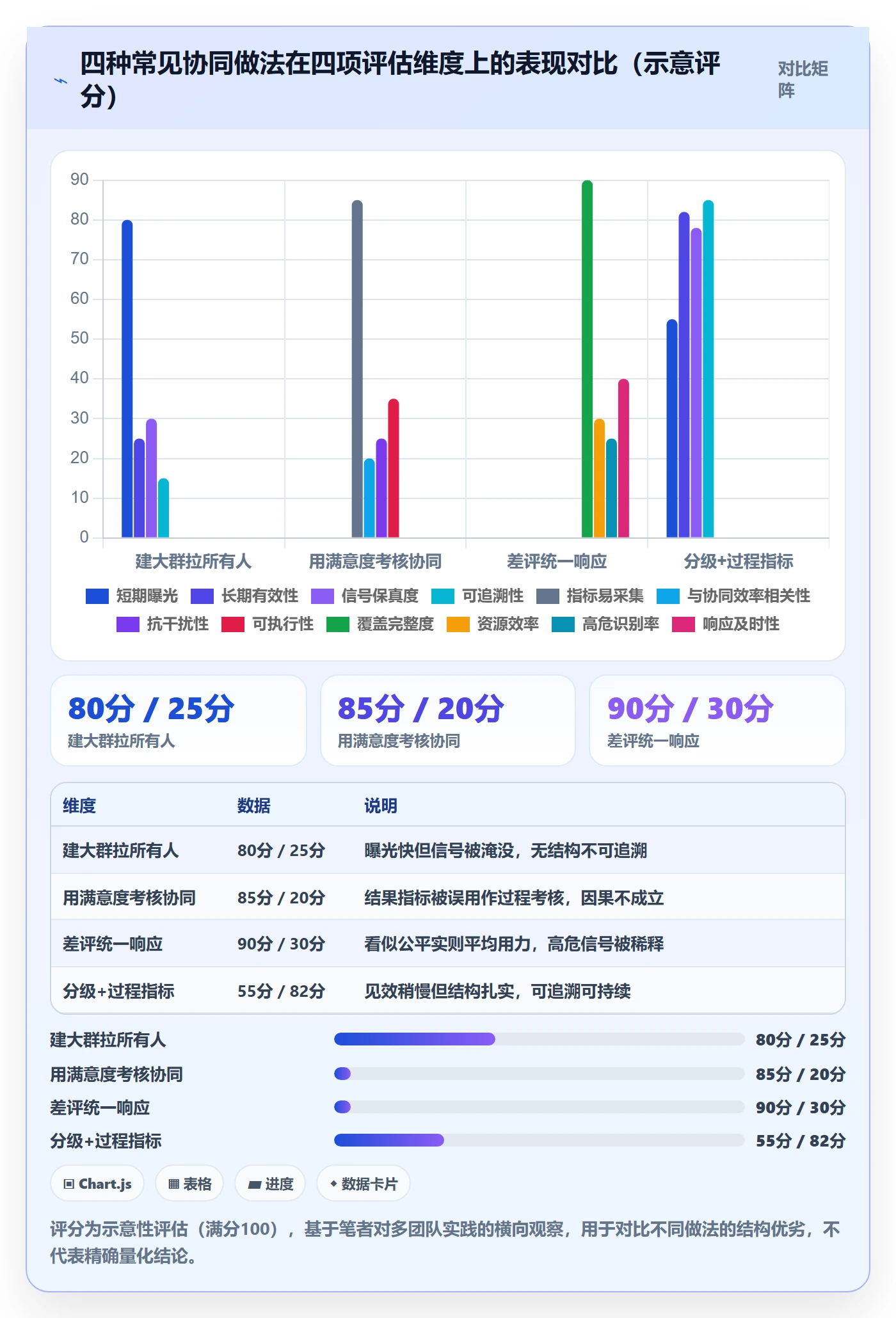 商品分析基础课：用户评价相关的团队协同一次讲透