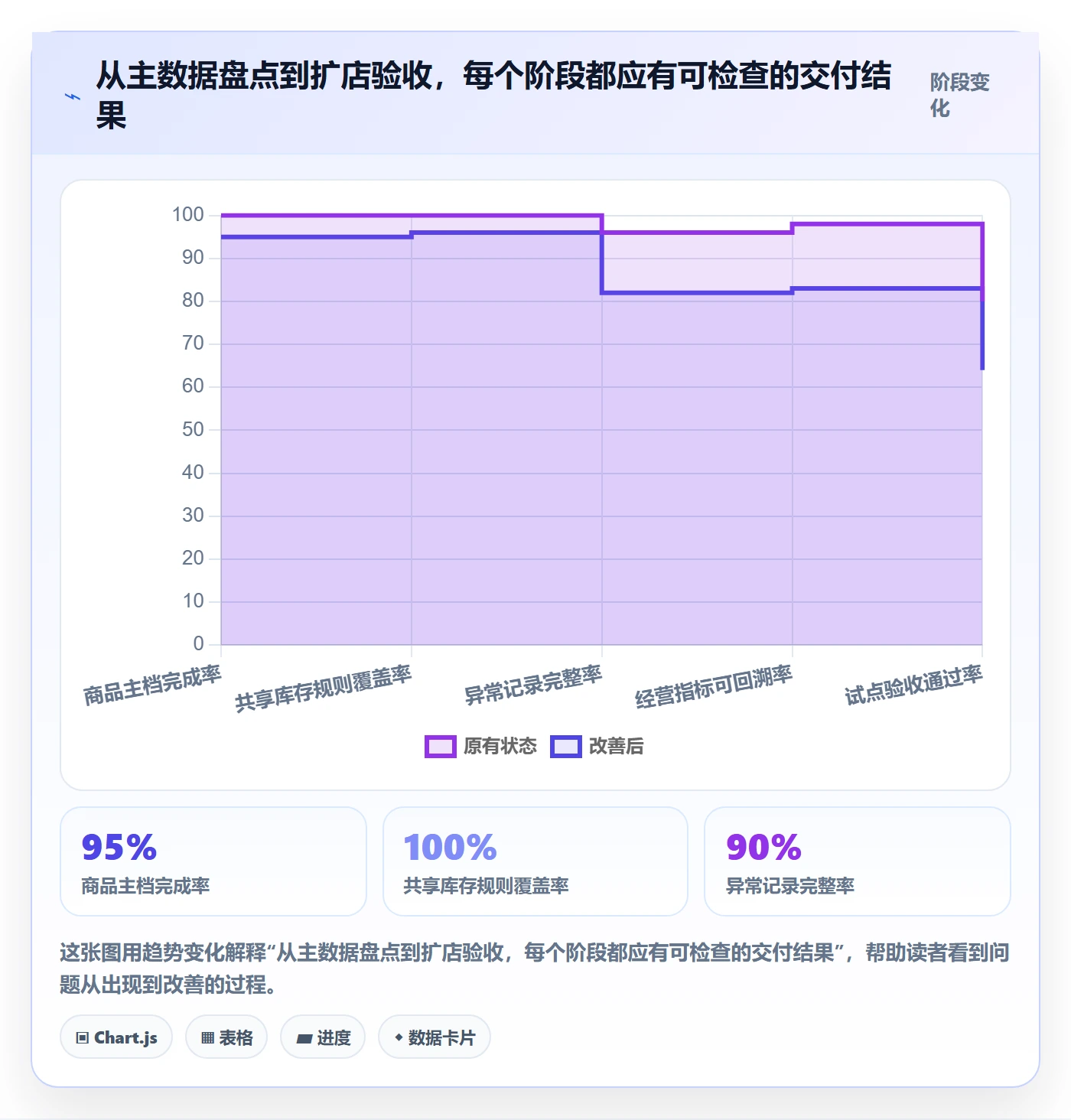 temu方案设计：半托管模式场景的多店经营怎么做