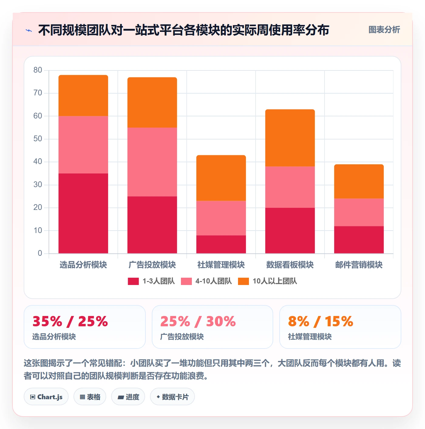 跨境电商一站式服务操作手册：运营推广对应的工具对比步骤
