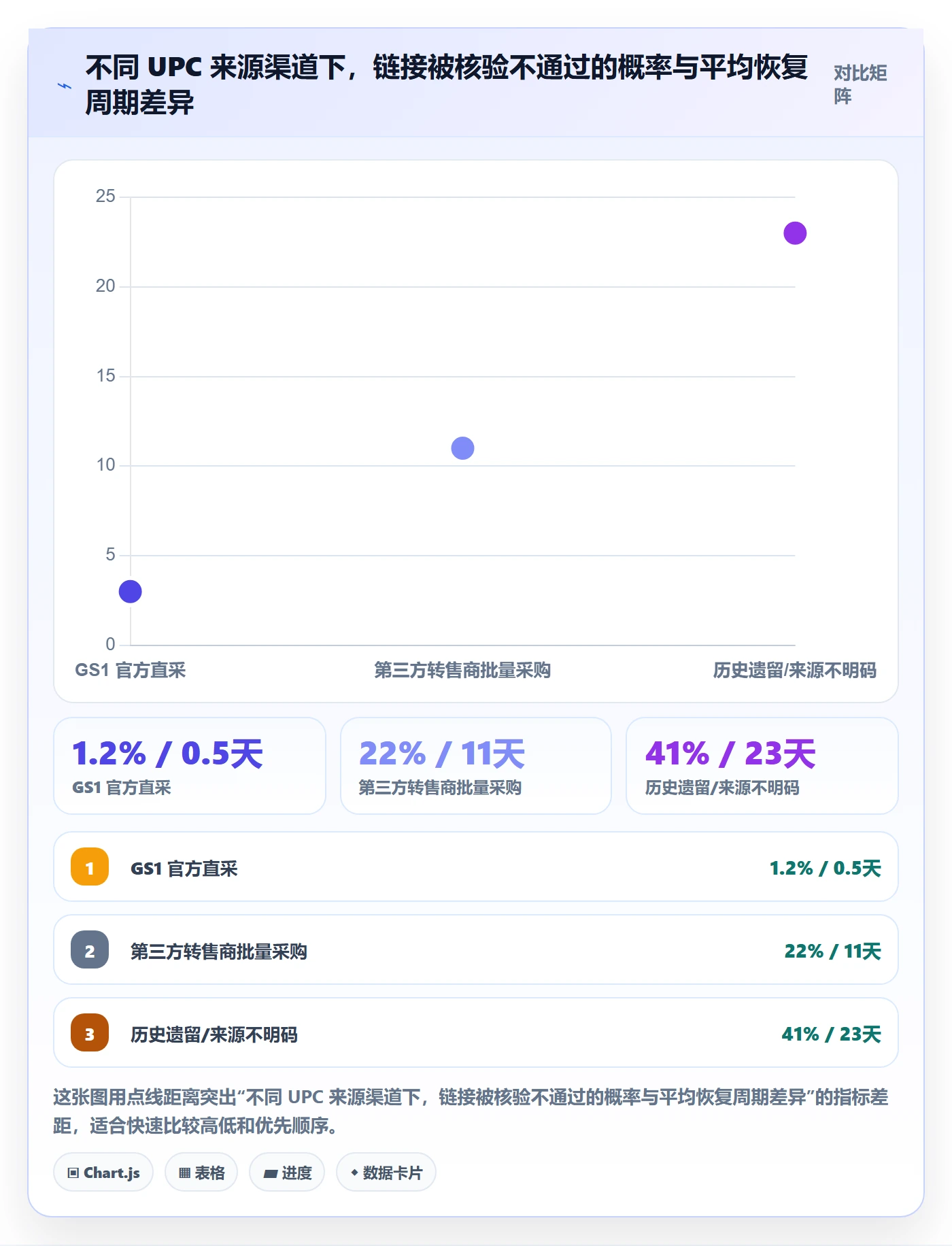 UPC码基础课：合规风险相关的数据复盘一次讲透