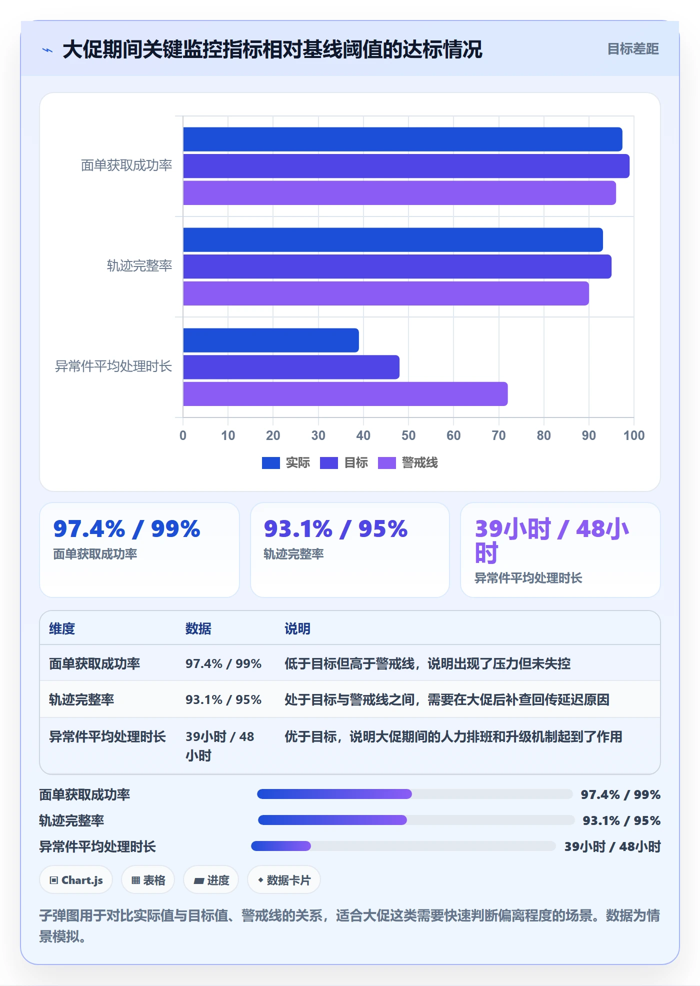 erp跨境电商避坑指南:物流对接环节的风险排查要注意什么