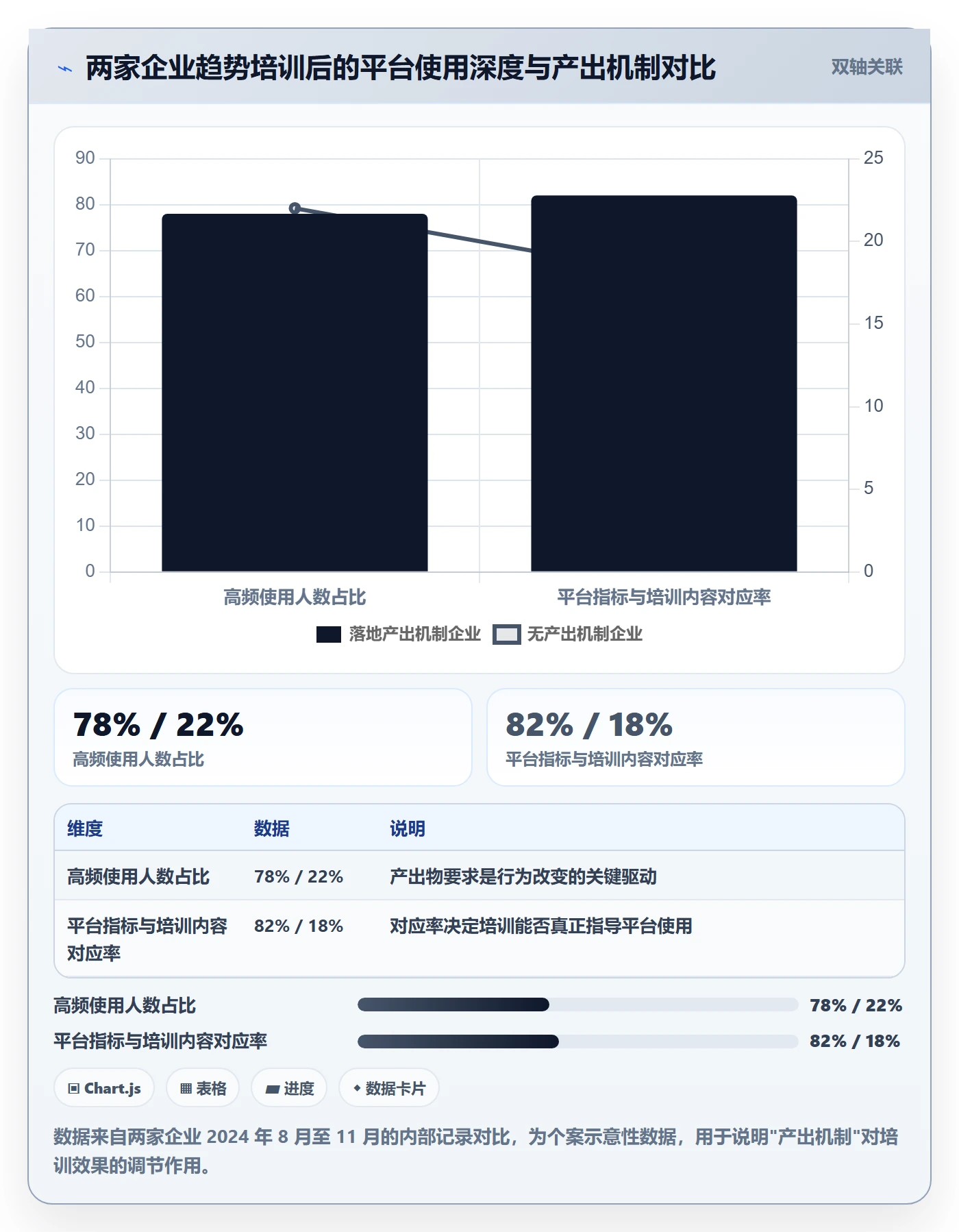 想做好外贸数据分析平台，先掌握团队培训中的市场趋势