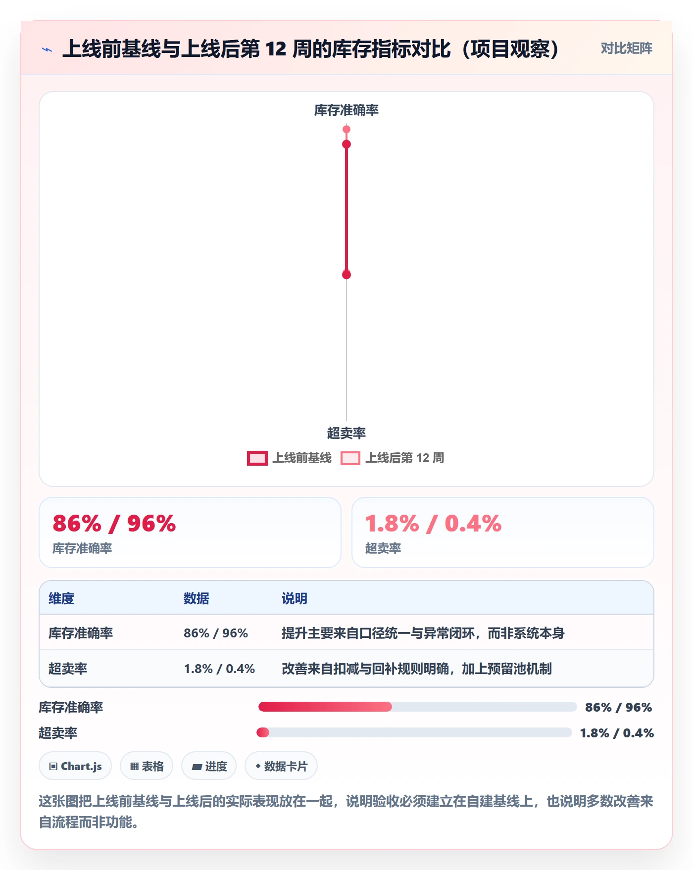 erp跨境电商落地清单：库存管理相关的问题清单事项
