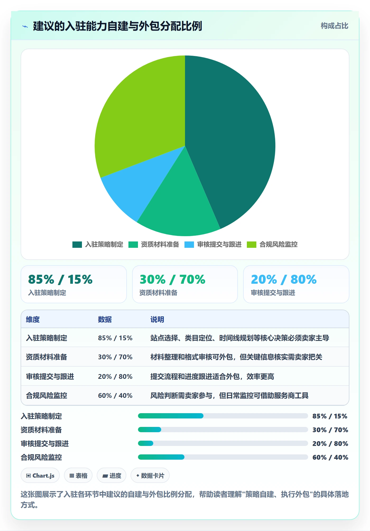 跨境电商一站式服务怎么优化？先从平台入驻的进阶玩法入手