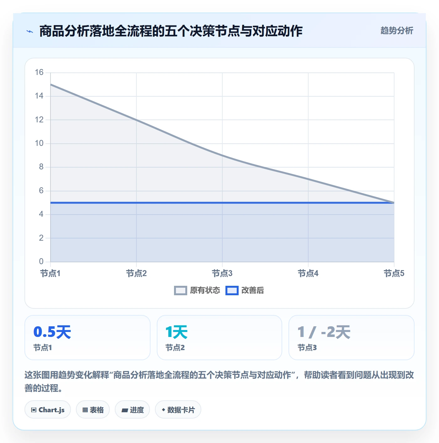 商品分析怎么落地？从竞争强度讲清新手避坑
