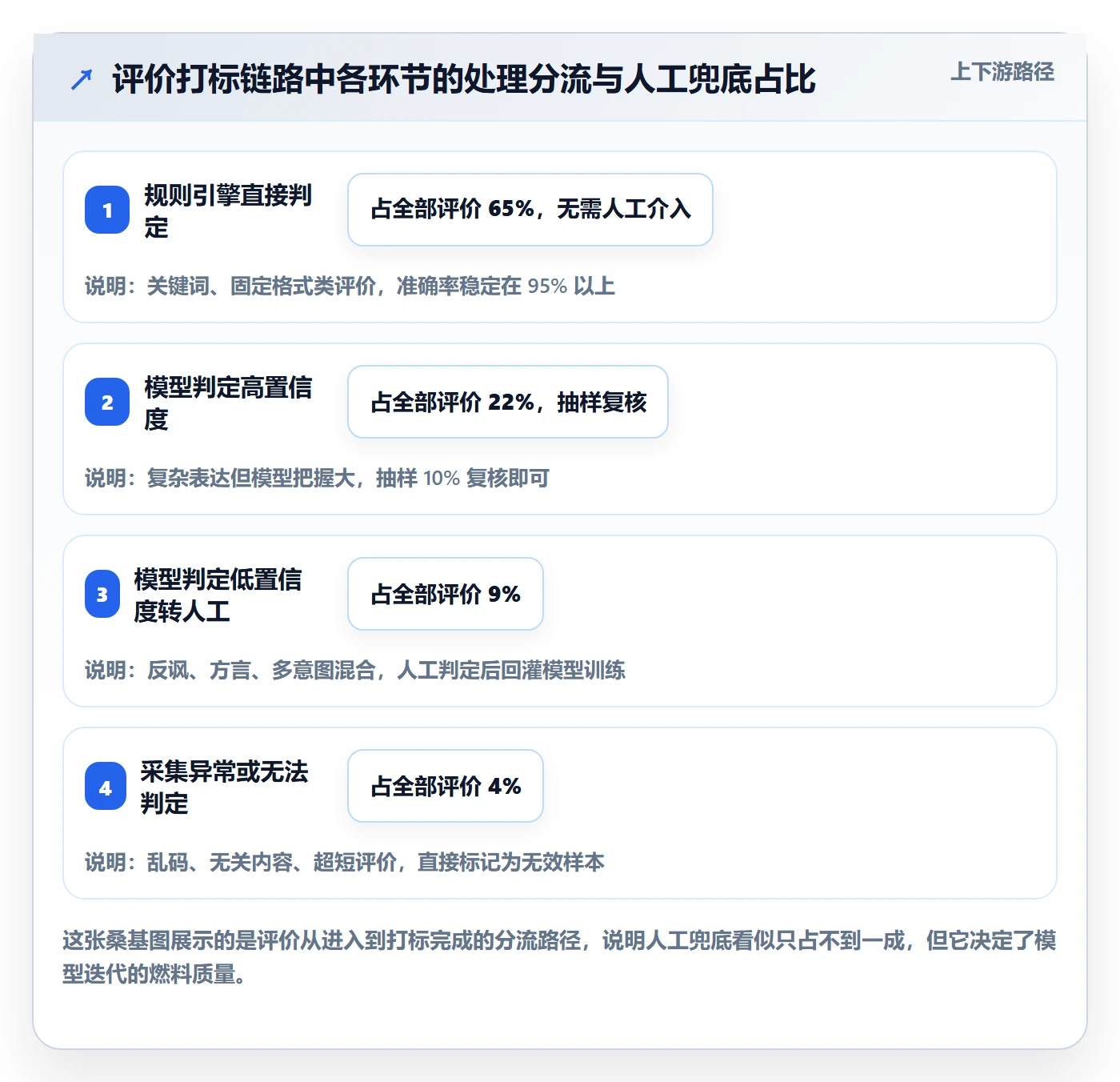 商品分析运营框架：把用户评价纳入自动化方案