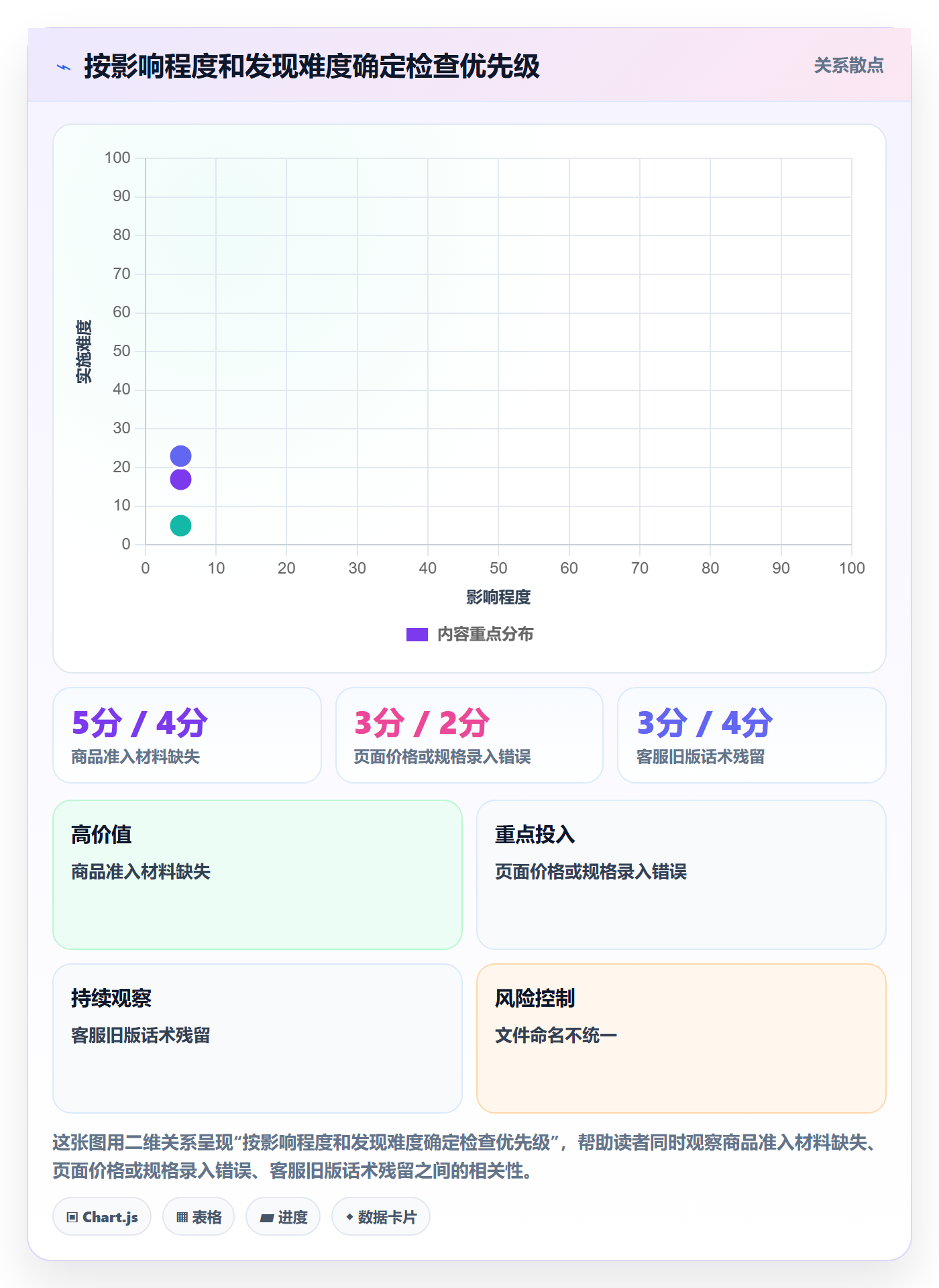 跨境电商检查方法：通过平台规则评估标准化管理质量