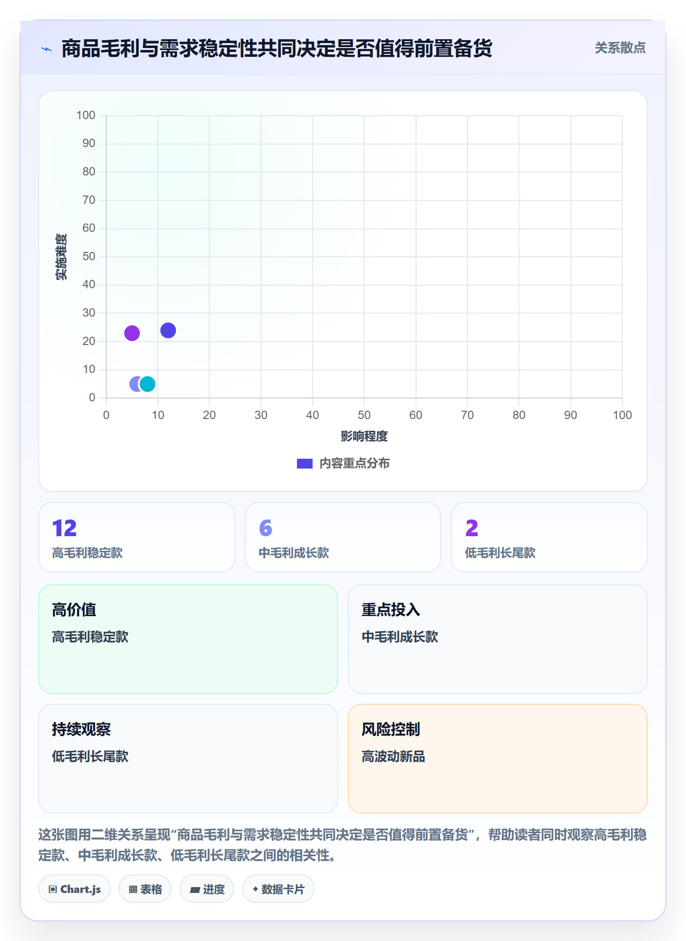 temu实施路径：履约物流如何完成增长策略